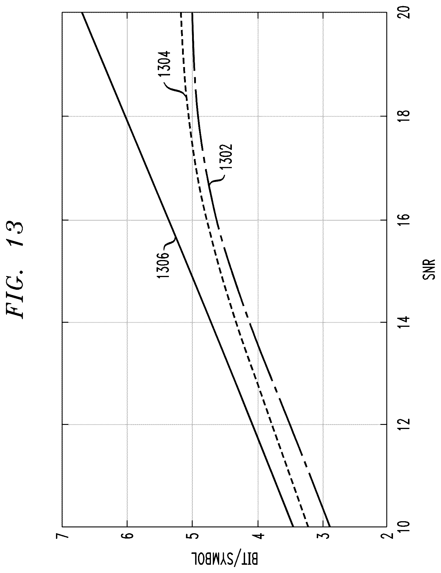 Patent US12126483 Figure 12 – Bits-to-symbols mapping for amplitude modulation