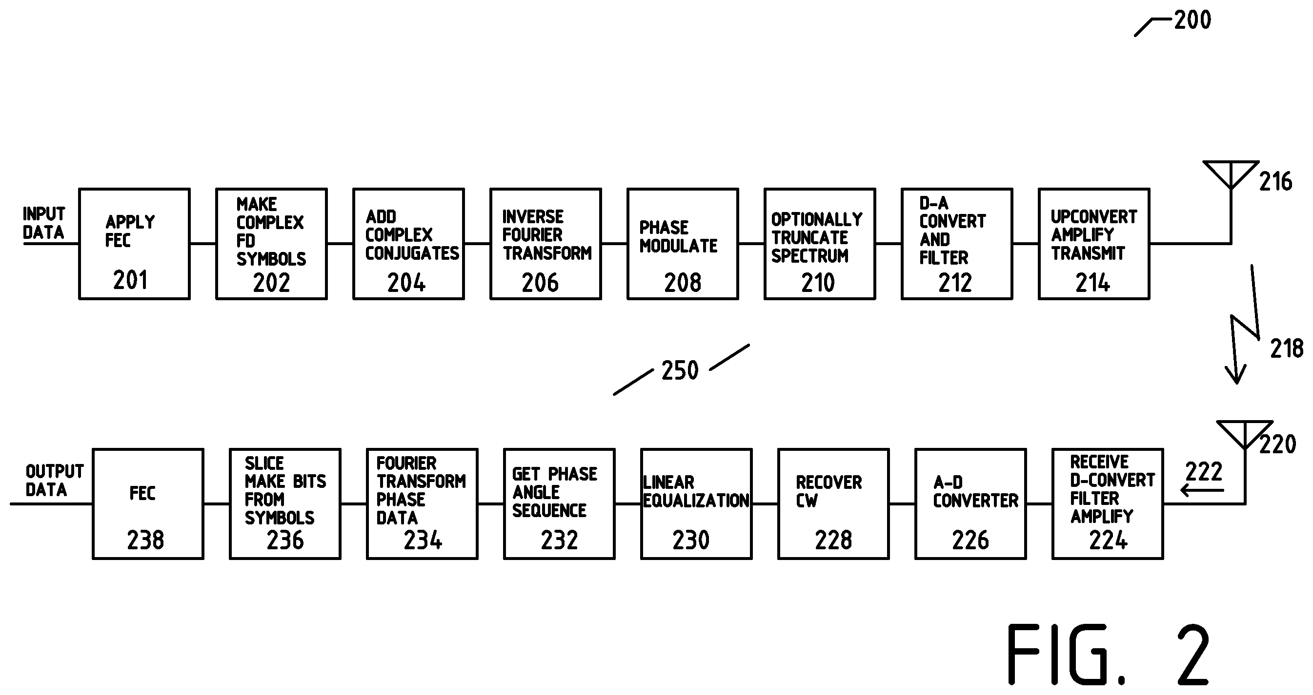 Patent US12126484 Figure 2 – Digital transmission systems using transformed phase modulated signals (PM-OFDM)