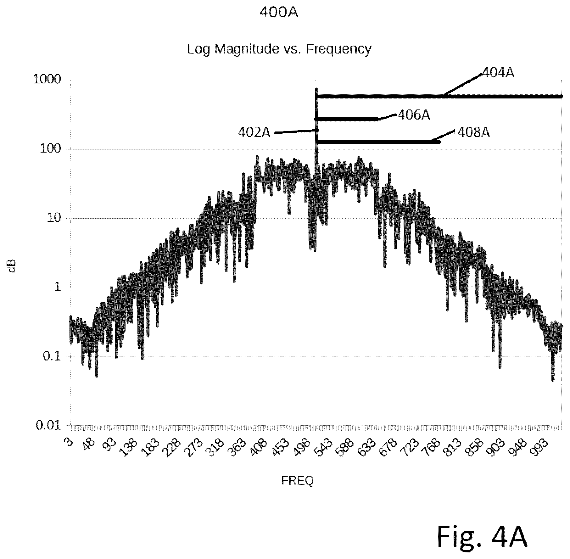 Patent US12126484 Figure 4 – Digital transmission systems using transformed phase modulated signals (PM-OFDM)