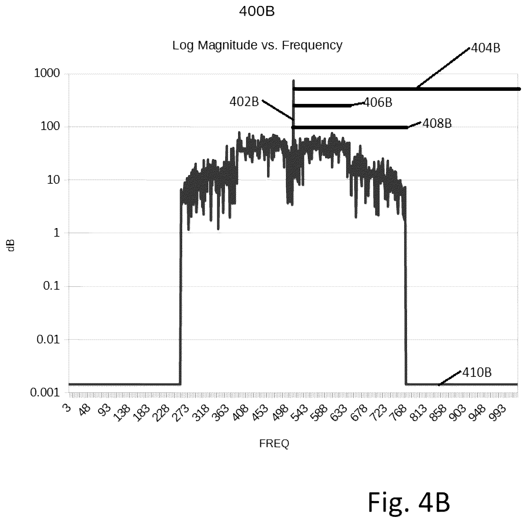 Patent US12126484 Figure 5 – Digital transmission systems using transformed phase modulated signals (PM-OFDM)