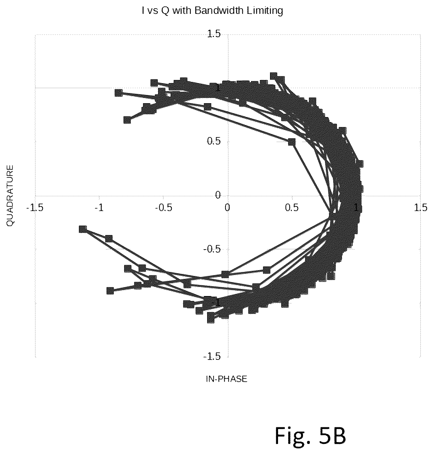 Patent US12126484 Figure 7 – Digital transmission systems using transformed phase modulated signals (PM-OFDM)