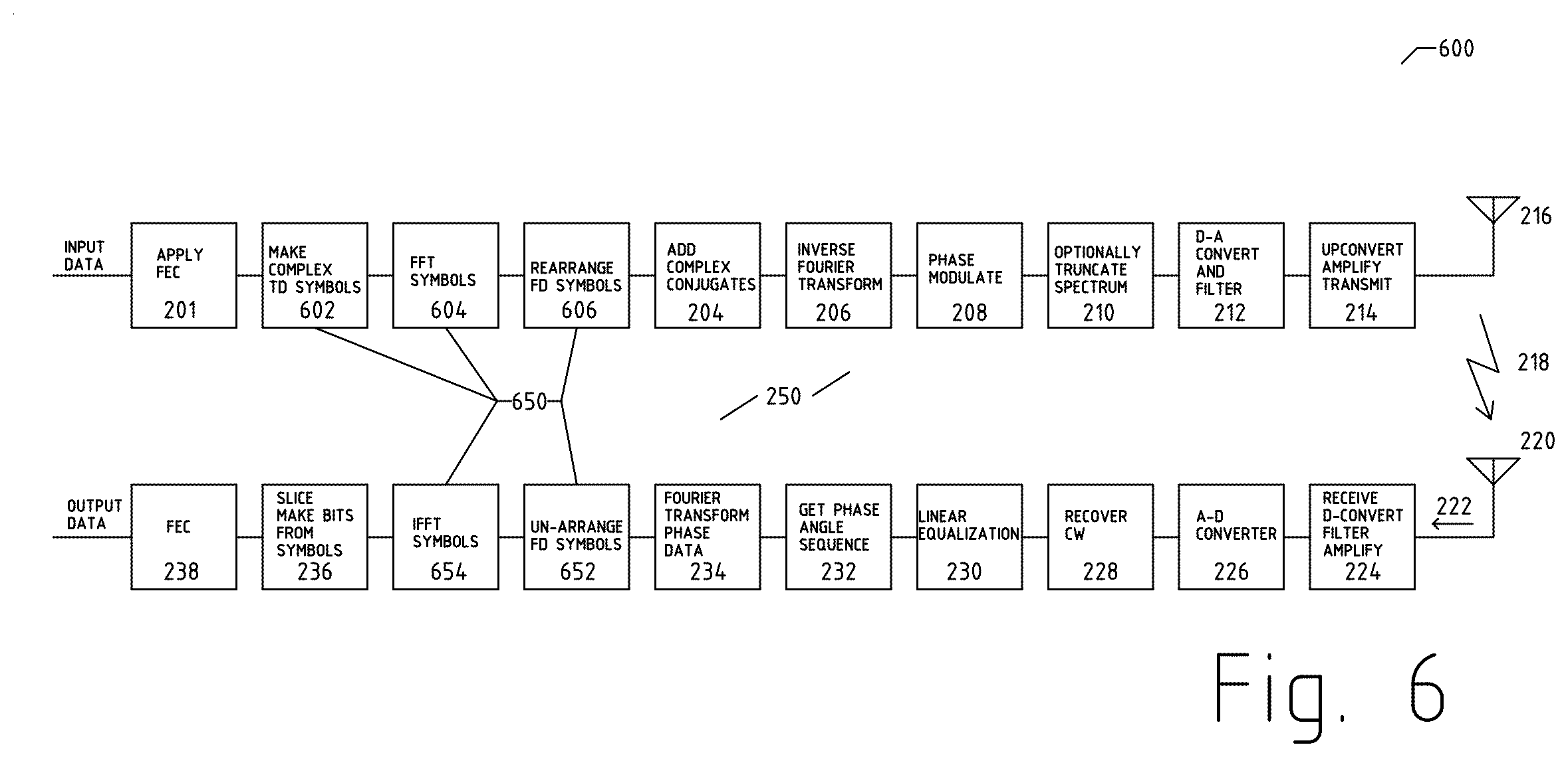 Patent US12126484 Figure 8 – Digital transmission systems using transformed phase modulated signals (PM-OFDM)