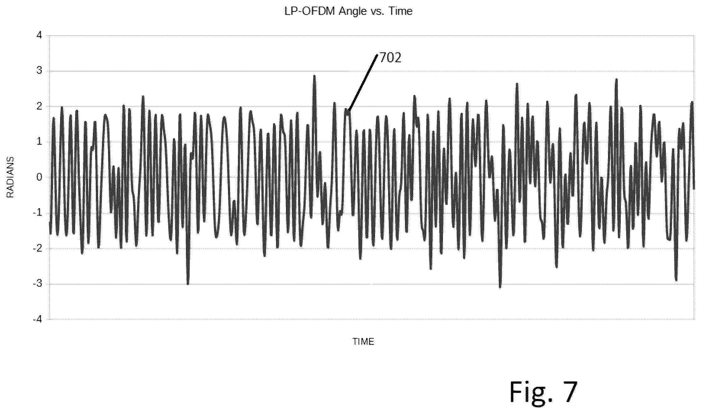 Patent US12126484 Figure 9 – Digital transmission systems using transformed phase modulated signals (PM-OFDM)