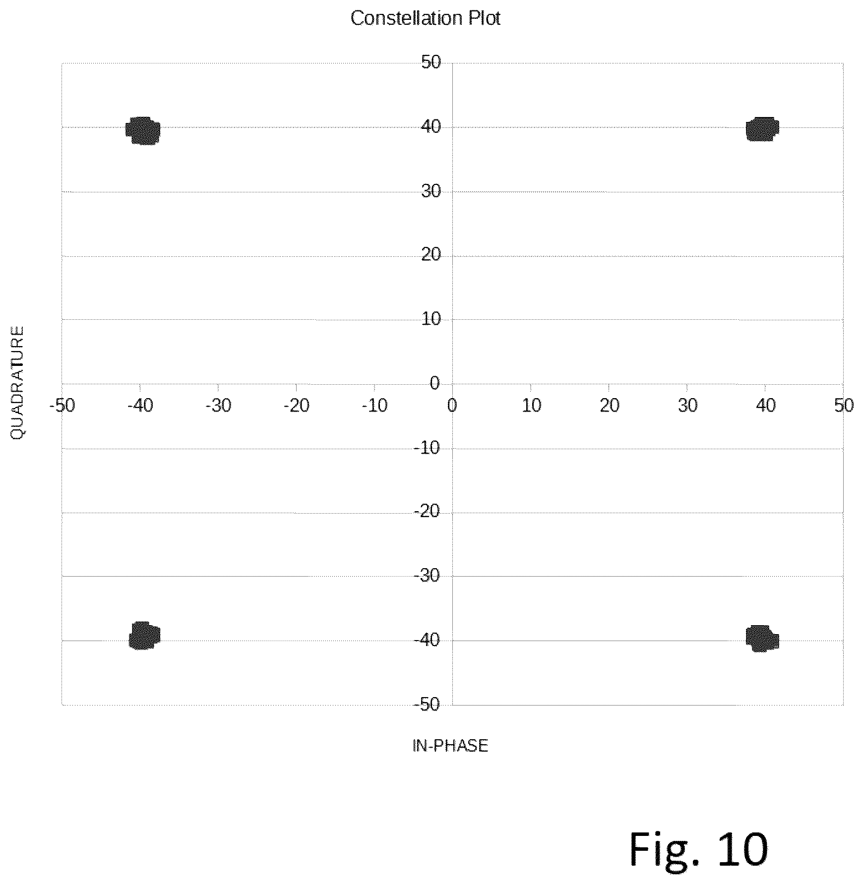 Patent US12126484 Figure 14 – Digital transmission systems using transformed phase modulated signals (PM-OFDM)