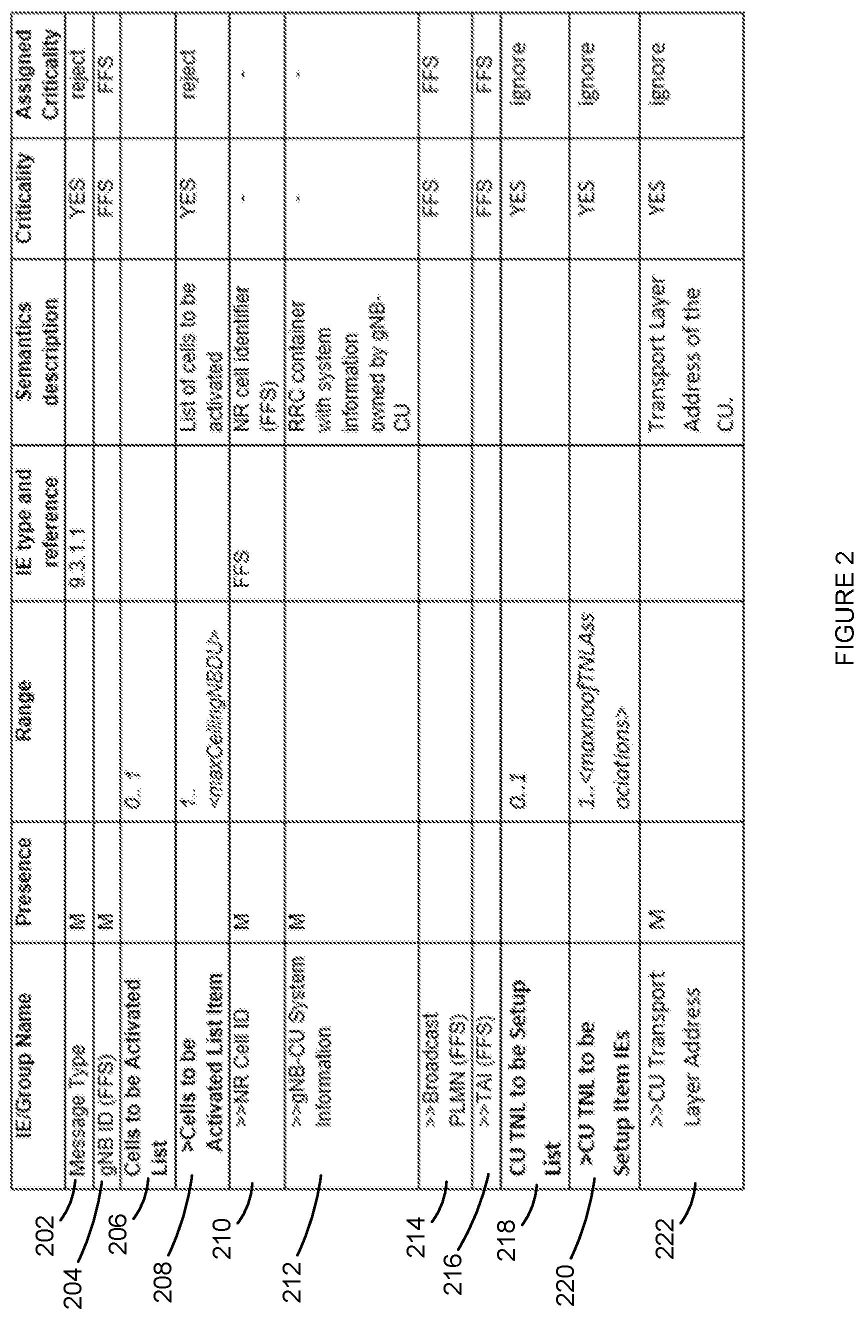 Patent US12126491 Figure 2 – Transport network layer associations on the F1 interface