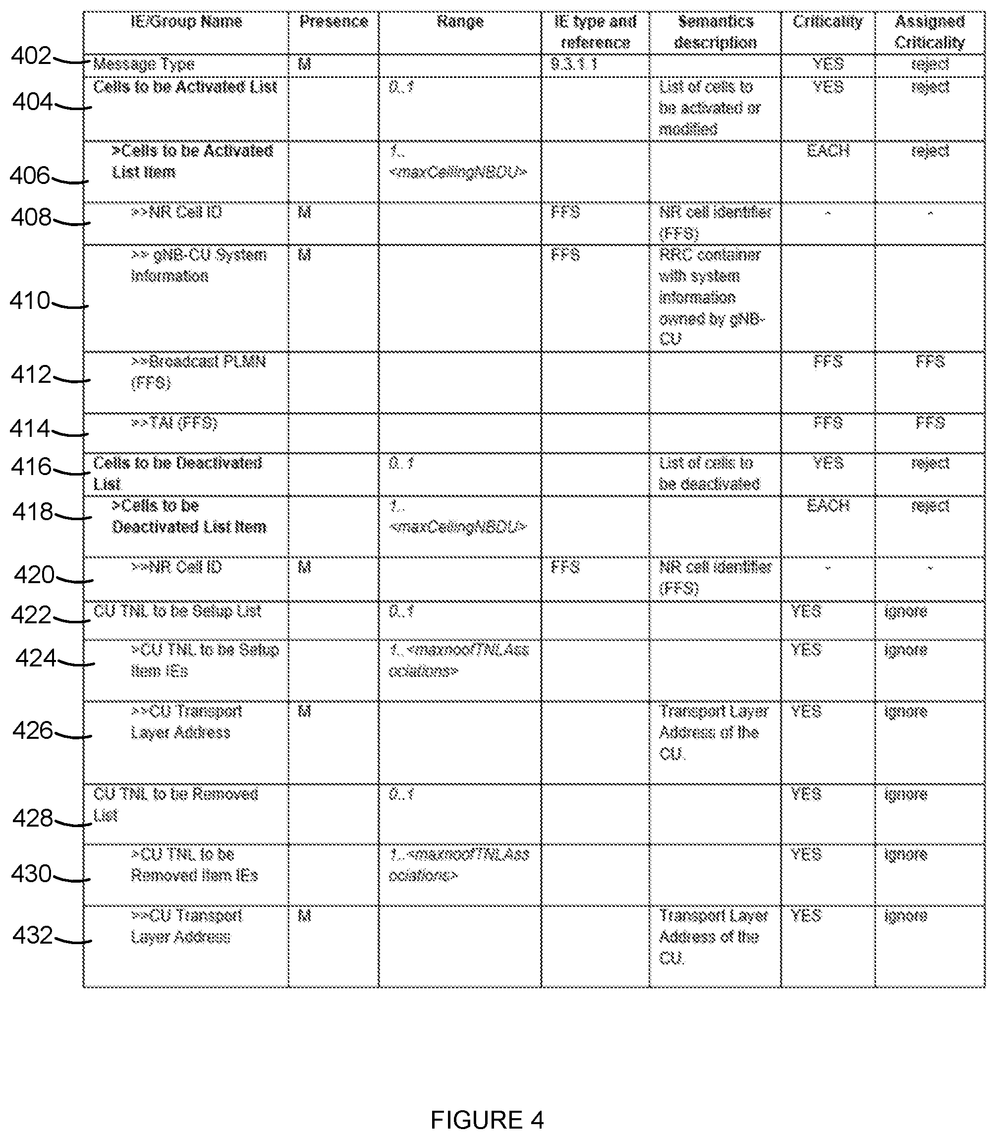 Patent US12126491 Figure 4 – Transport network layer associations on the F1 interface