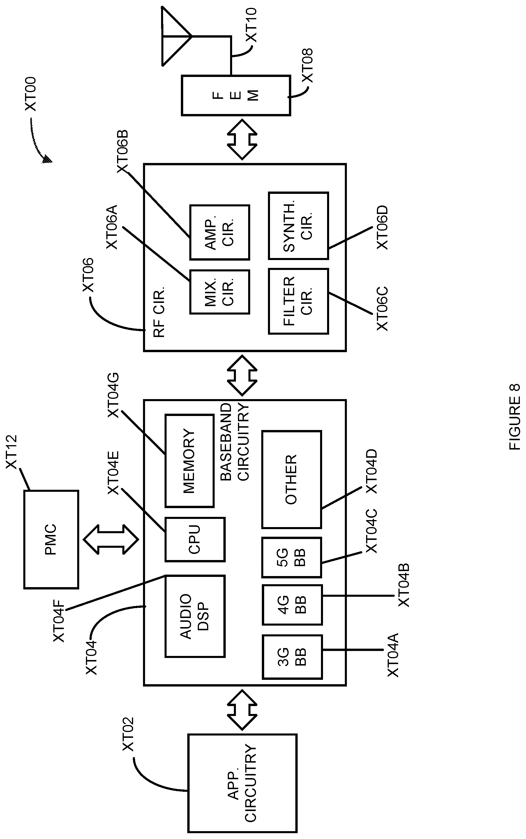 Patent US12126491 Figure 8 – Transport network layer associations on the F1 interface