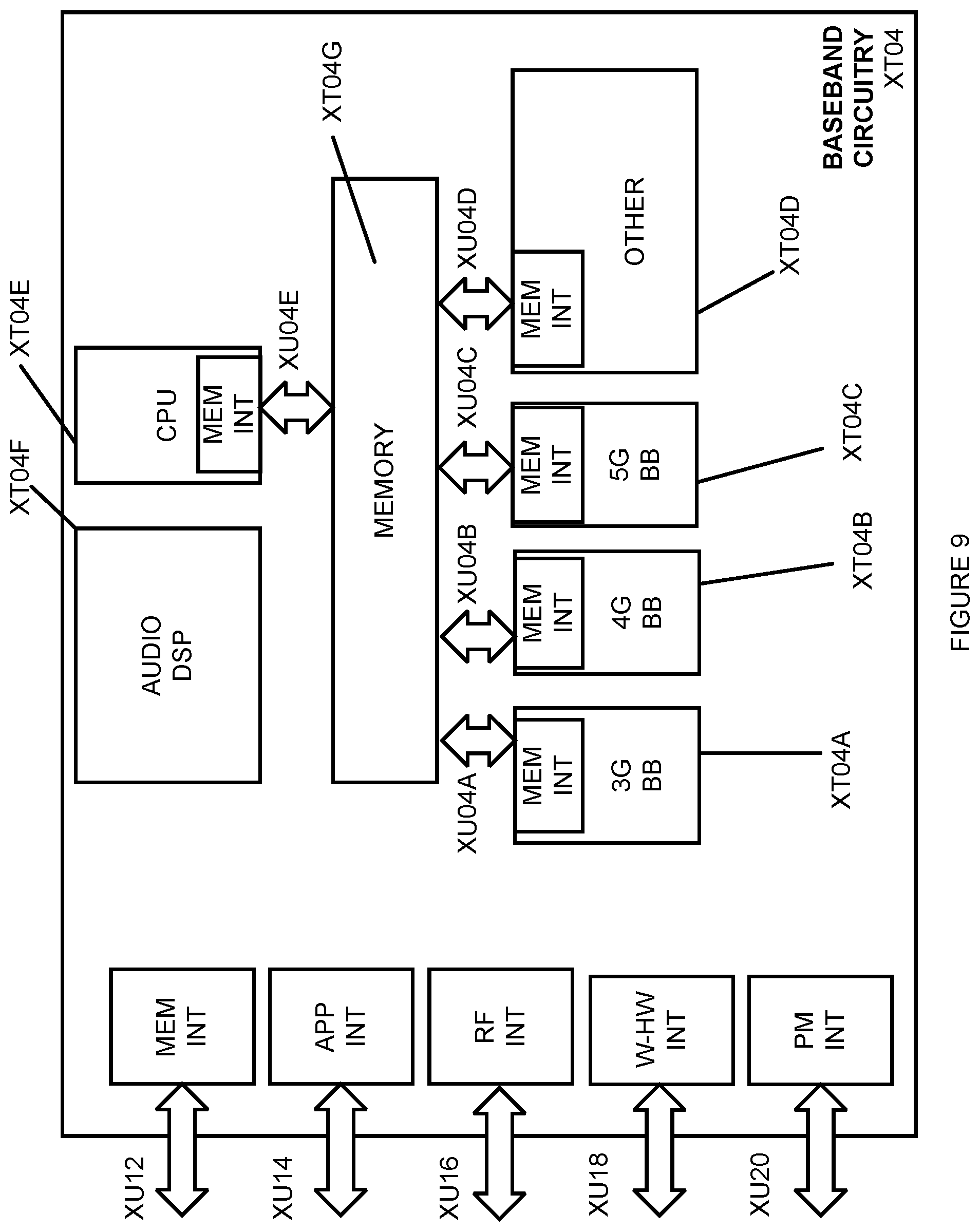 Patent US12126491 Figure 9 – Transport network layer associations on the F1 interface