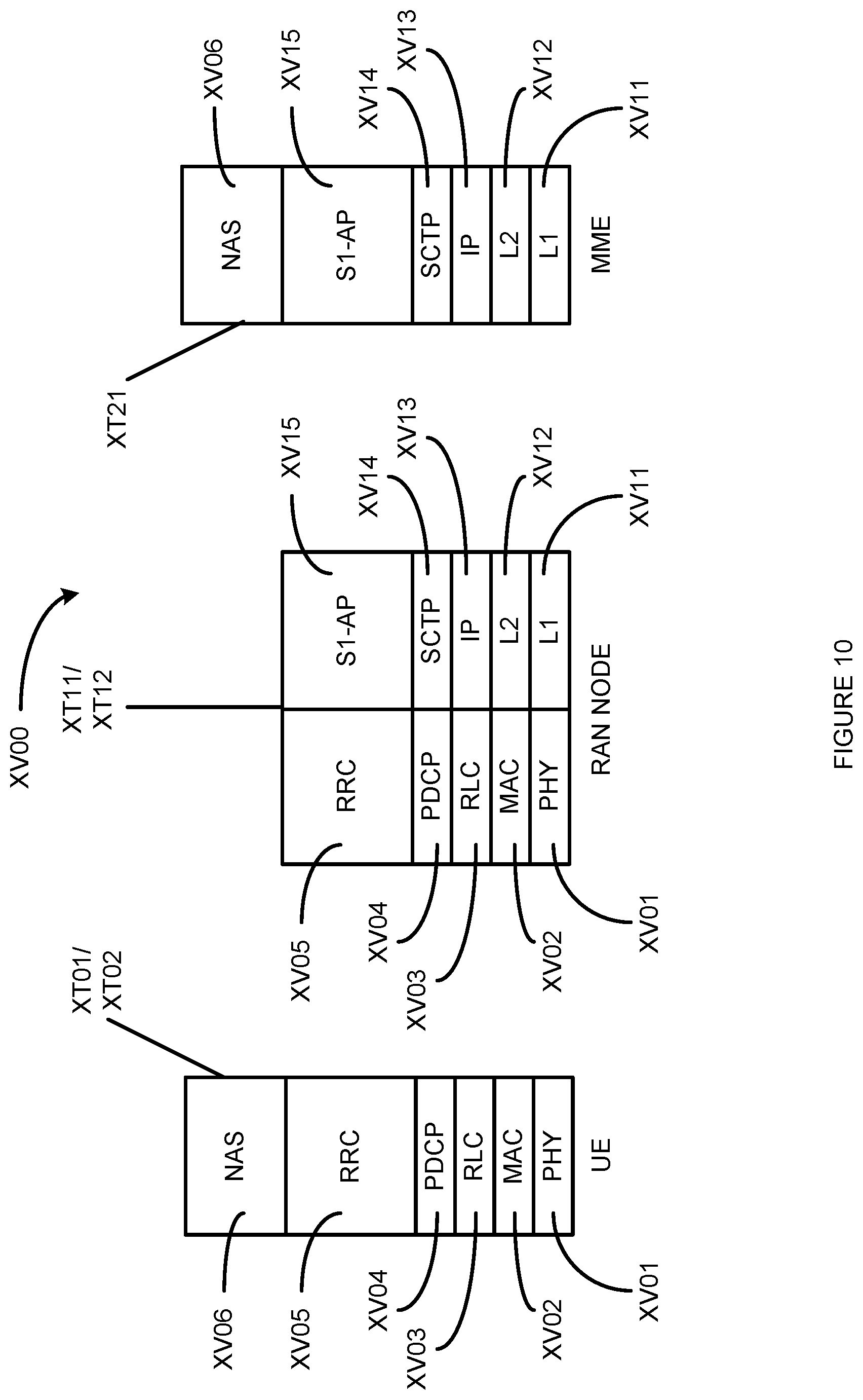 Patent US12126491 Figure 10 – Transport network layer associations on the F1 interface