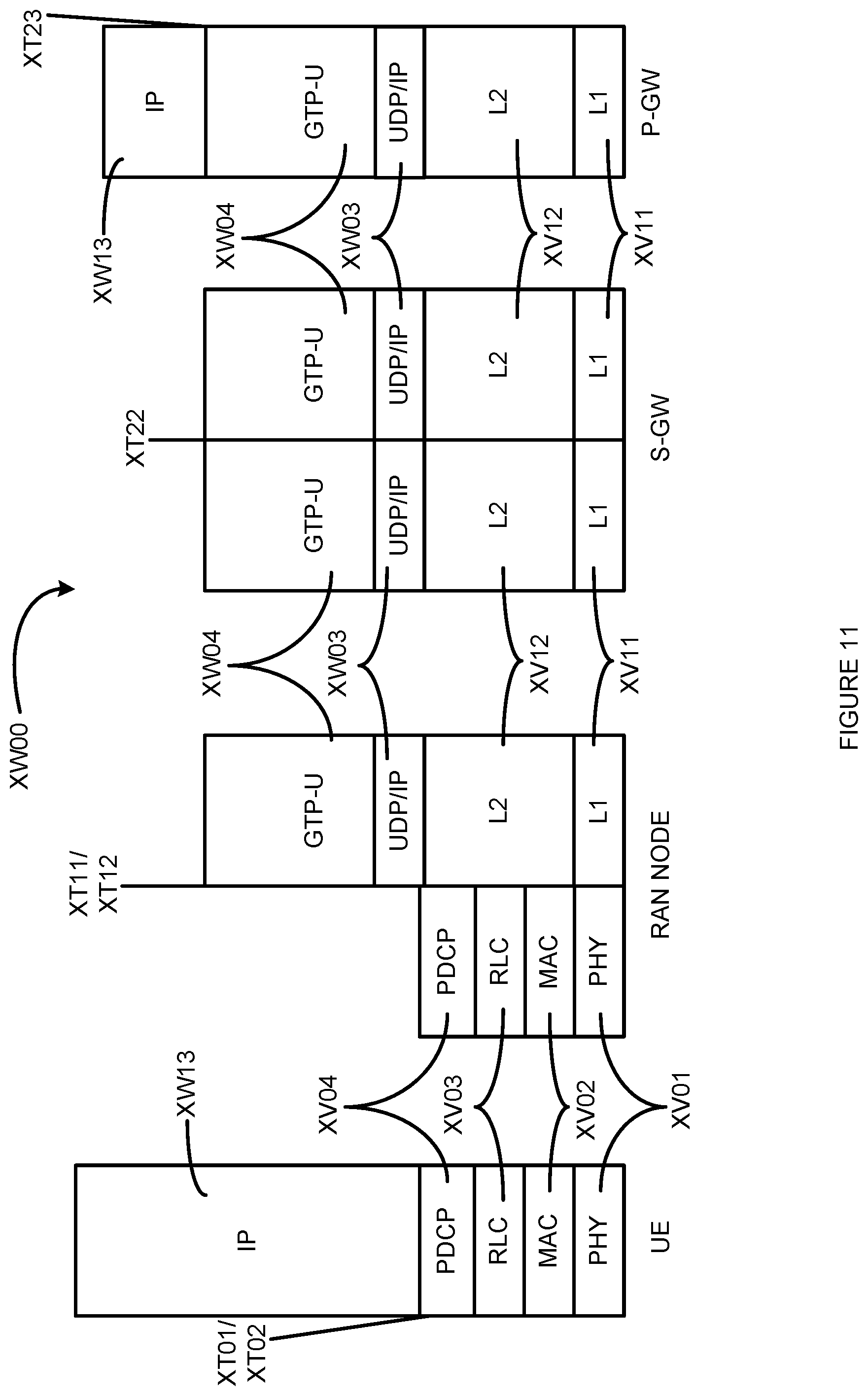 Patent US12126491 Figure 11 – Transport network layer associations on the F1 interface