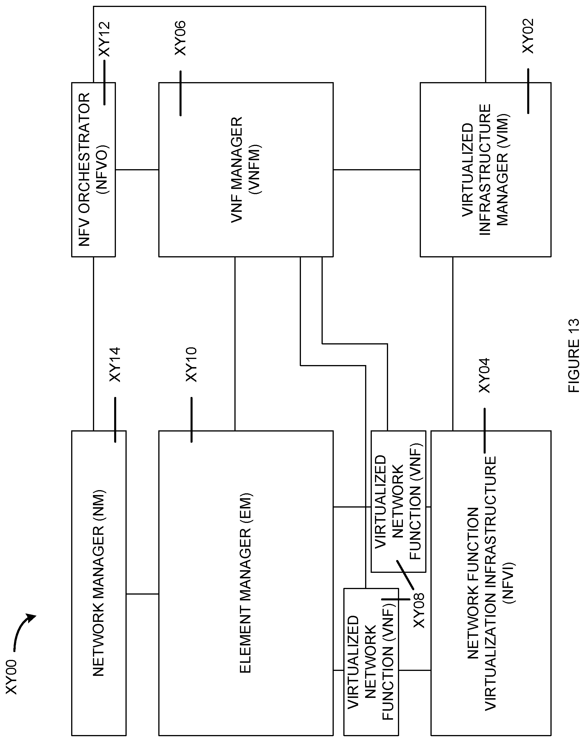 Patent US12126491 Figure 13 – Transport network layer associations on the F1 interface