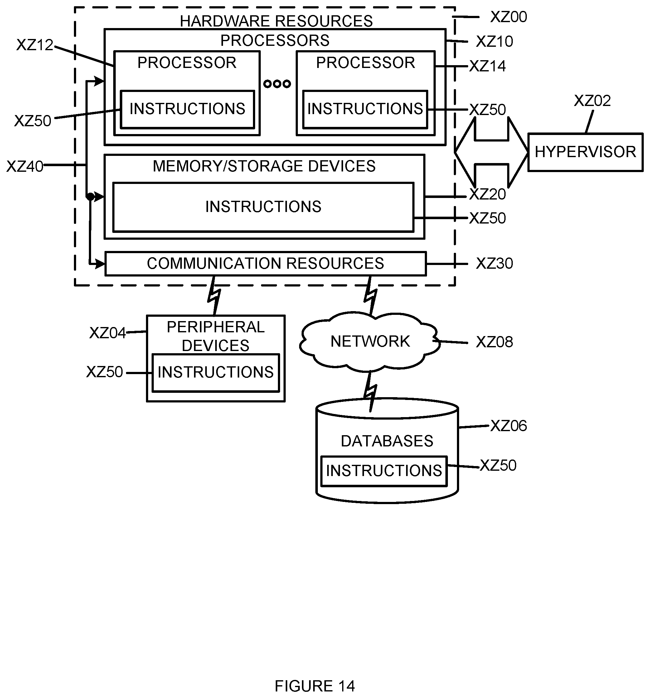 Patent US12126491 Figure 14 – Transport network layer associations on the F1 interface