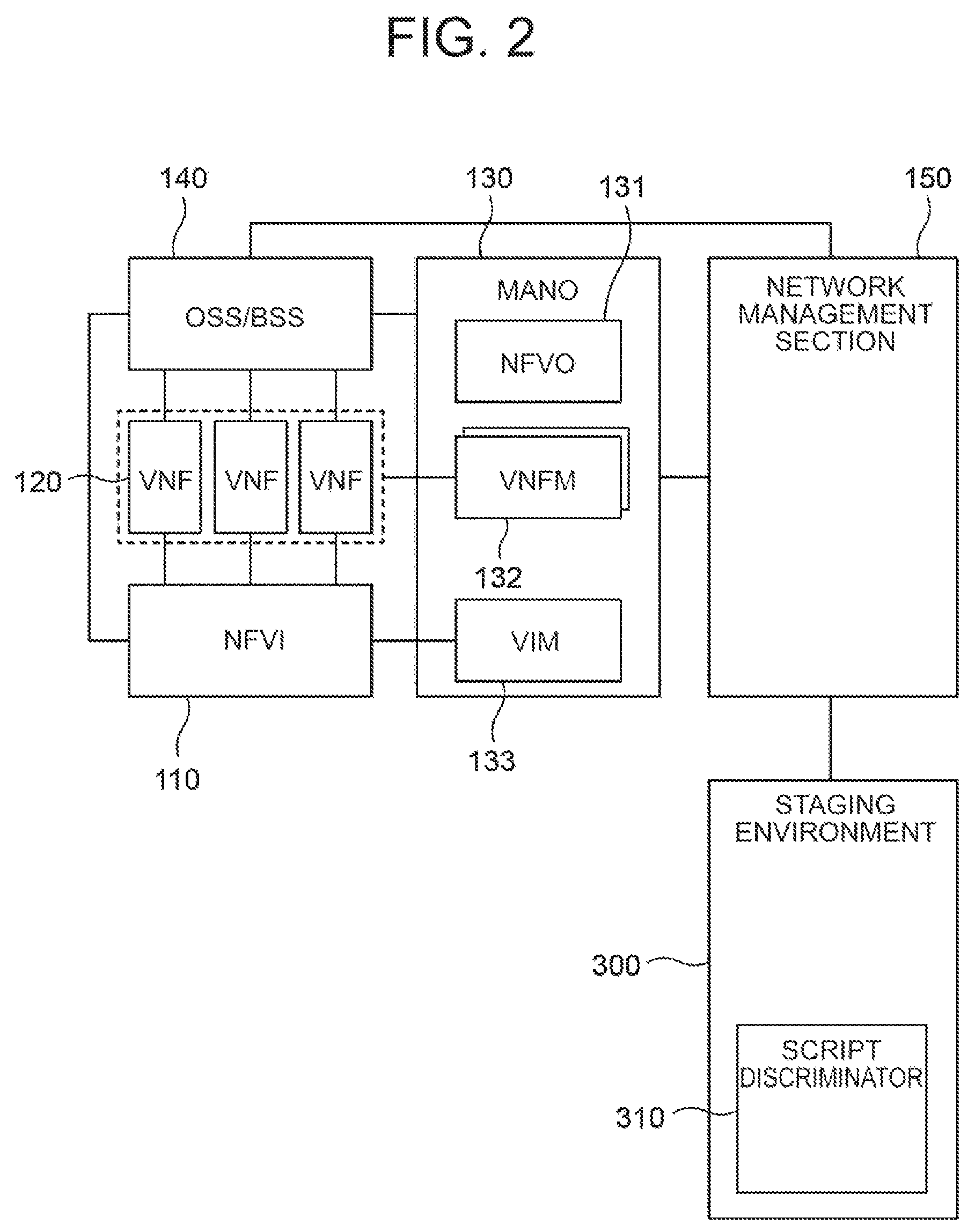 Patent US12126493 Figure 2 – Network management apparatus, network management method and network management system