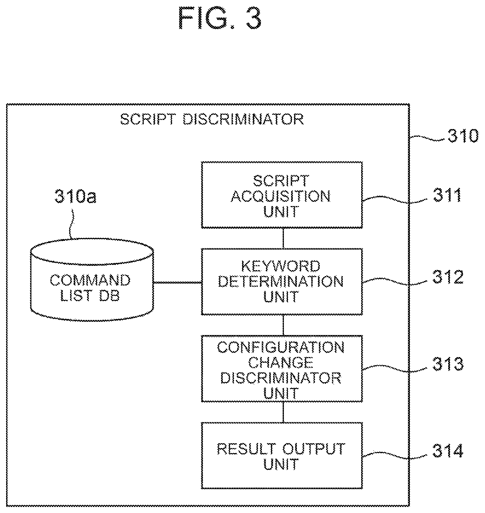 Patent US12126493 Figure 3 – Network management apparatus, network management method and network management system