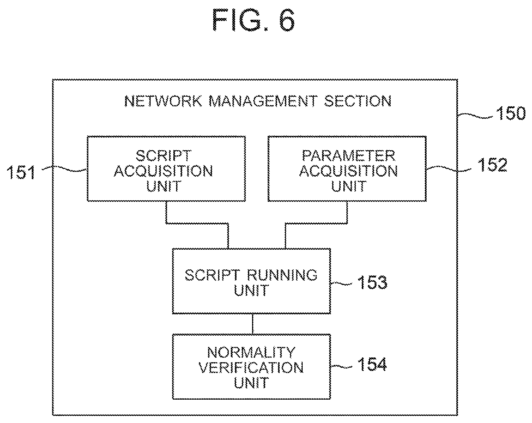 Patent US12126493 Figure 6 – Network management apparatus, network management method and network management system