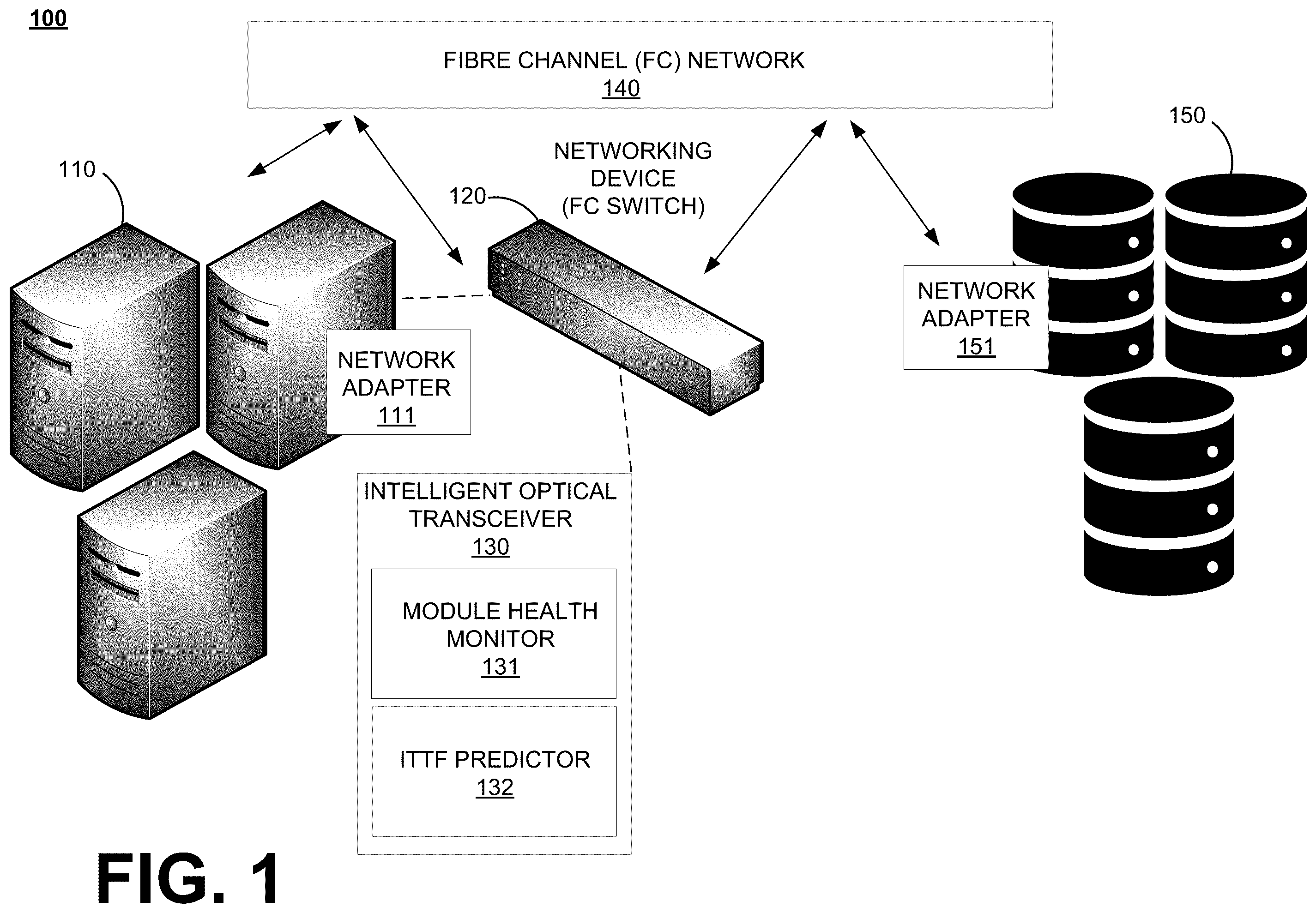 Patent US12126498 — Intelligent time to fail prediction for optical transceivers — Figure 1