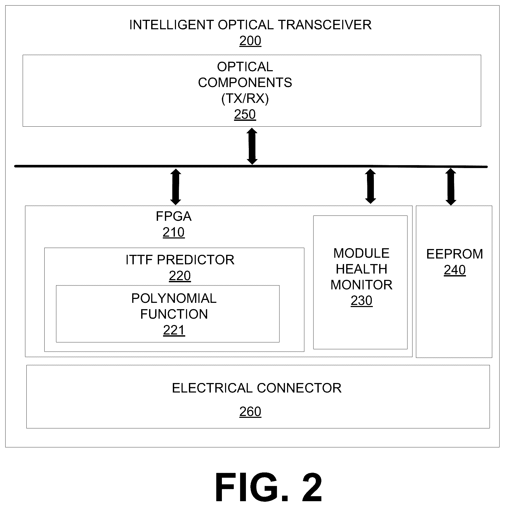 Patent US12126498 Figure 2 – Intelligent time to fail prediction for optical transceivers
