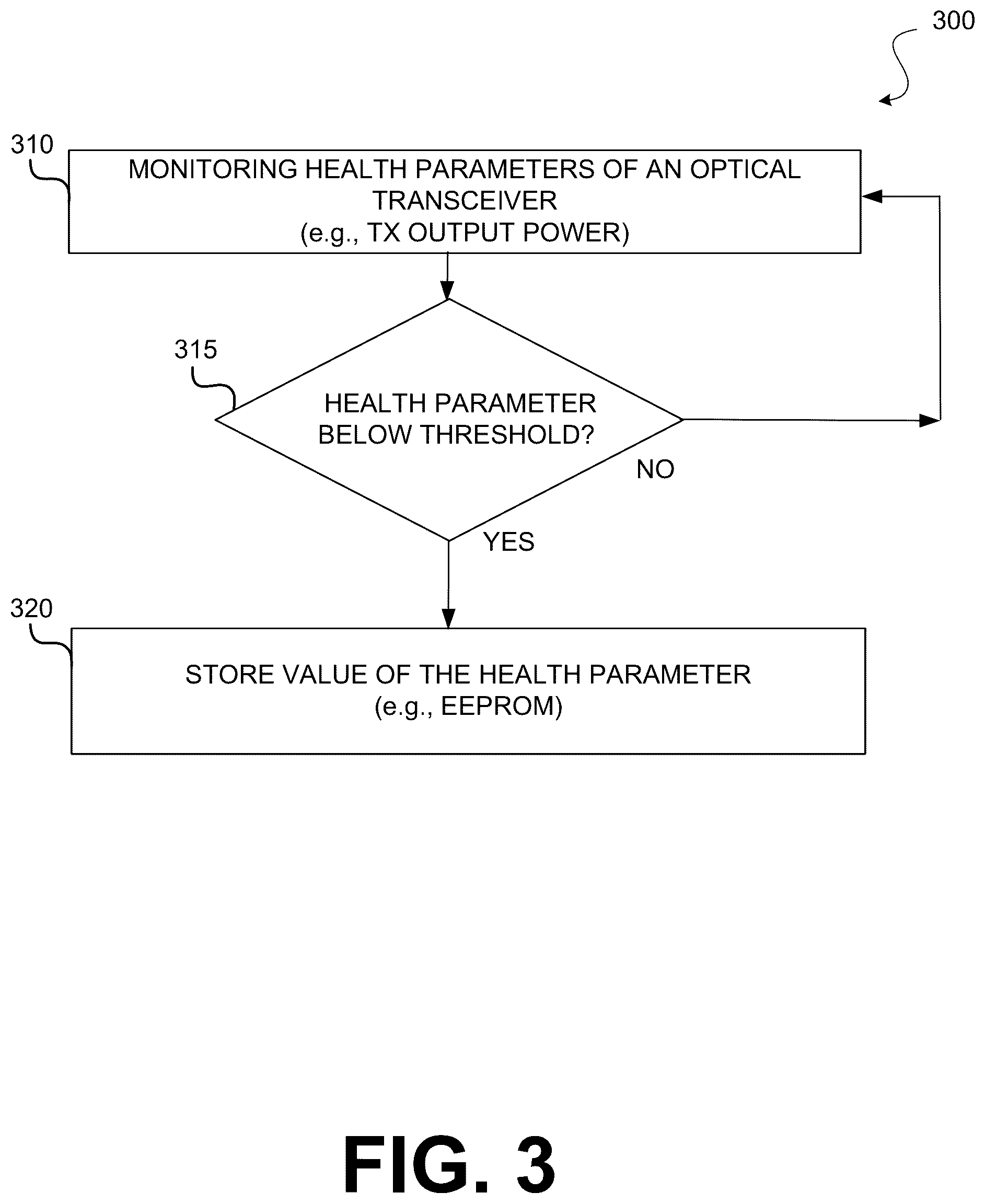 Patent US12126498 Figure 3 – Intelligent time to fail prediction for optical transceivers