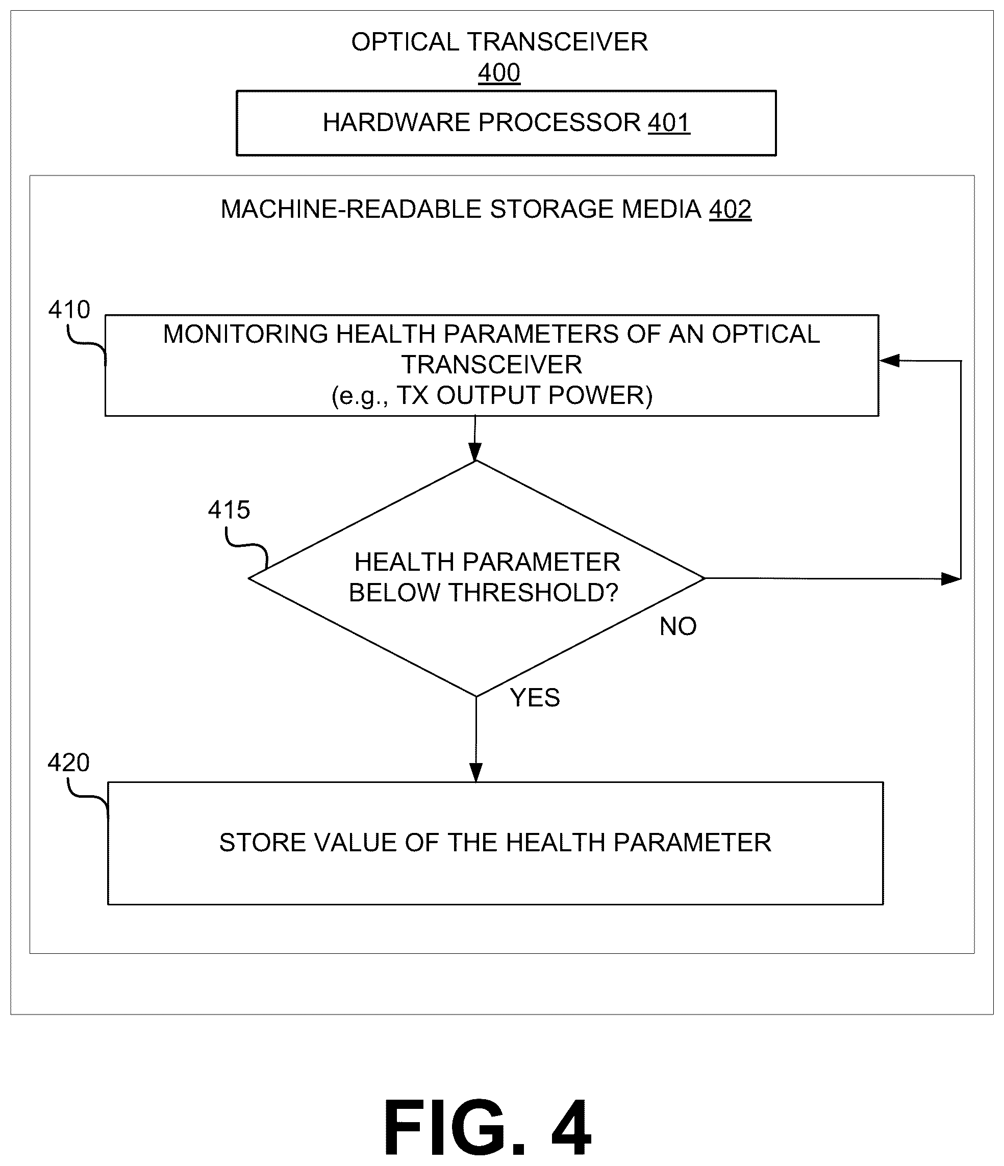 Patent US12126498 Figure 4 – Intelligent time to fail prediction for optical transceivers