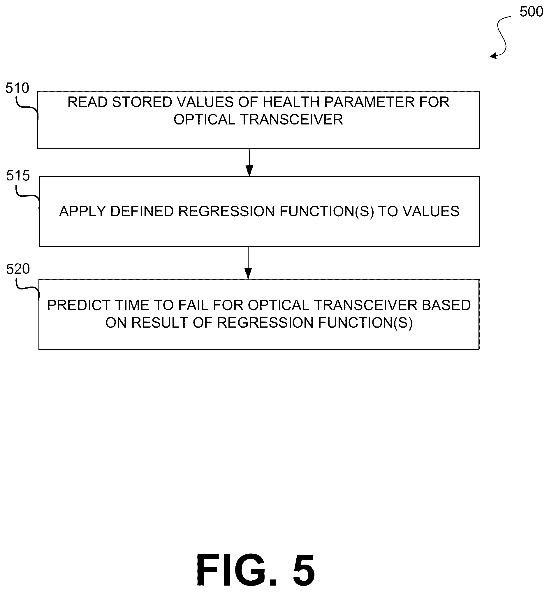 Patent US12126498 Figure 5 – Intelligent time to fail prediction for optical transceivers
