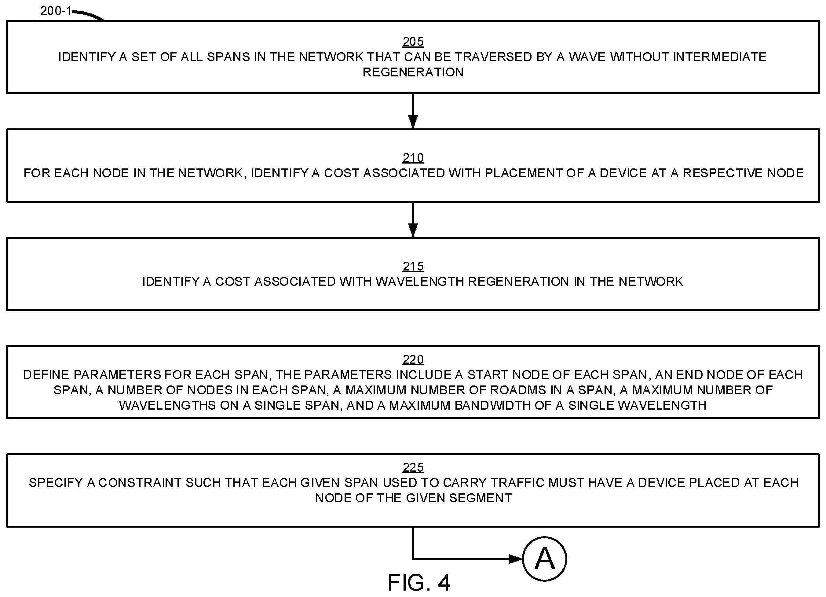 Patent US12126501 Figure 4 – Wavelength regeneration in a network