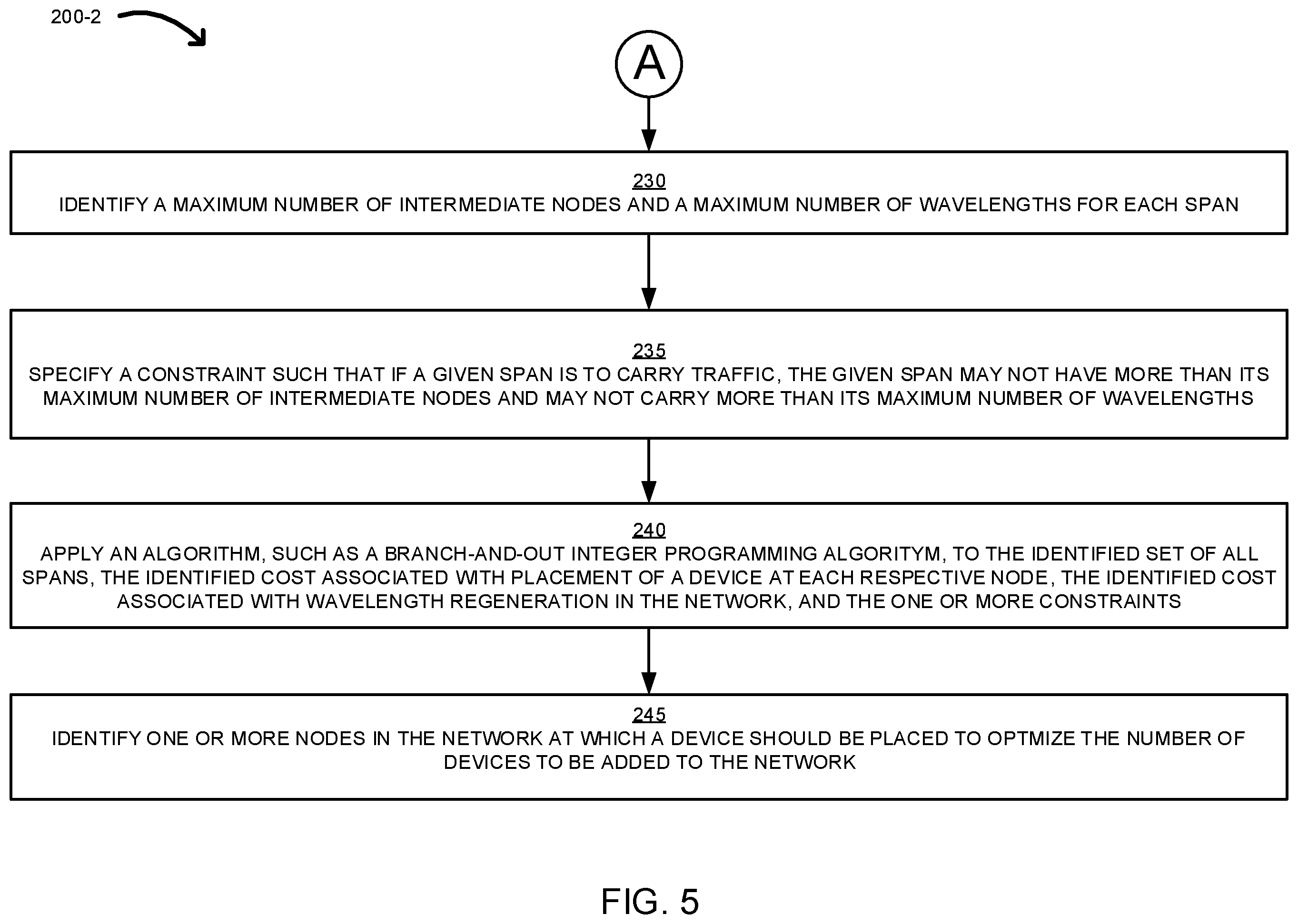 Patent US12126501 Figure 5 – Wavelength regeneration in a network