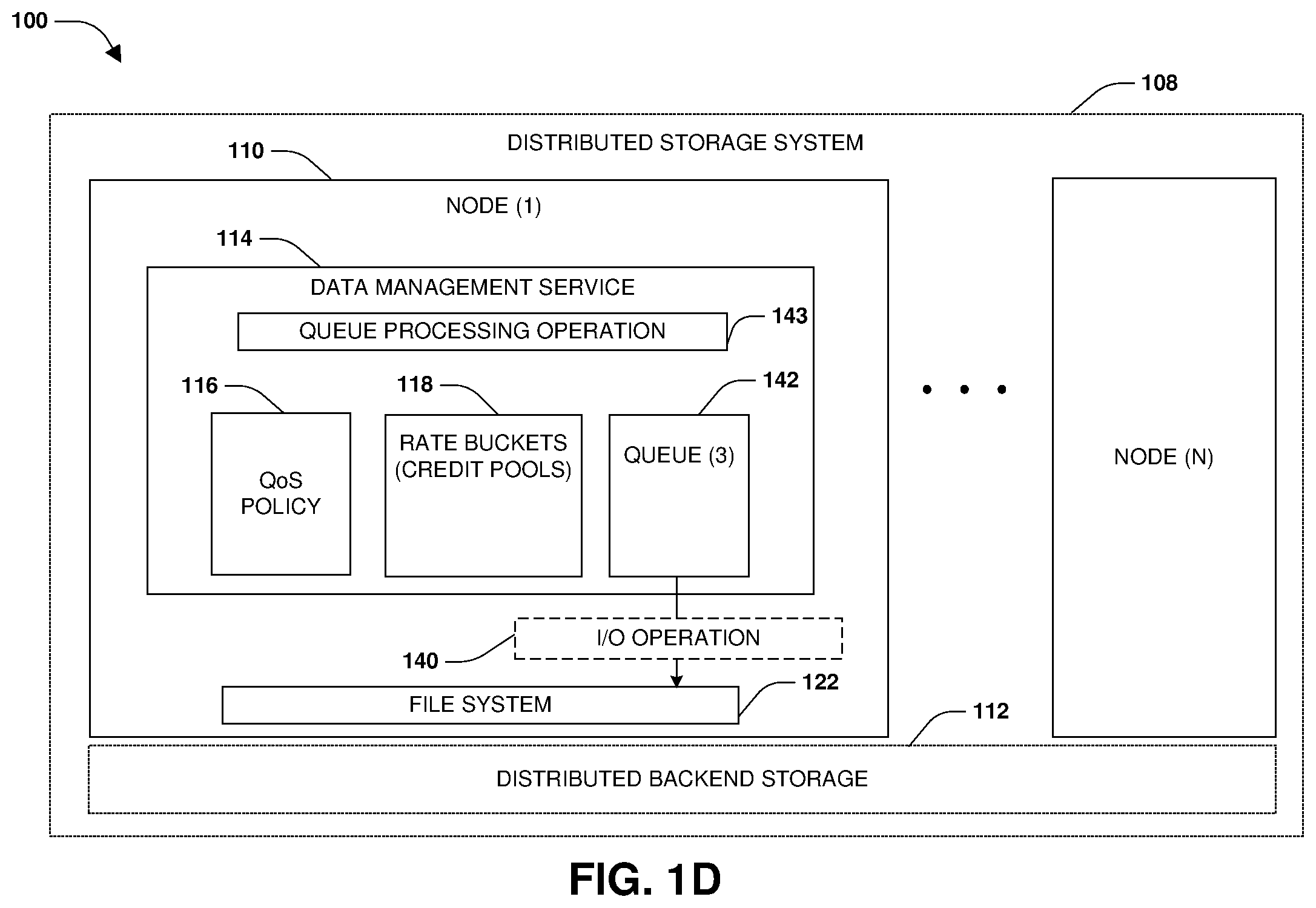 Patent US12126502 Figure 4 – Configurable quality of service provider pipeline