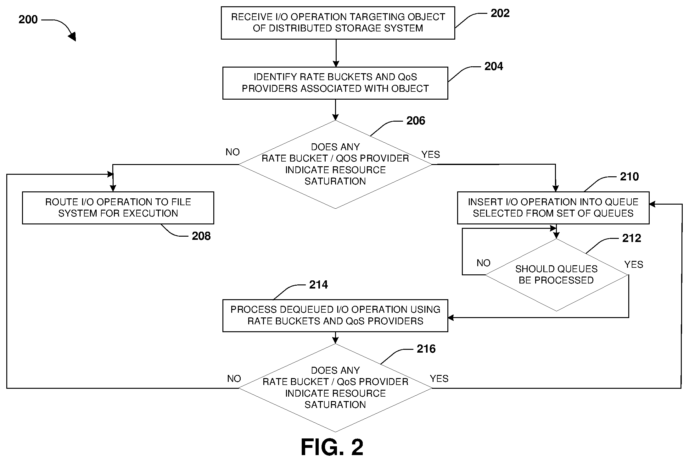 Patent US12126502 Figure 5 – Configurable quality of service provider pipeline