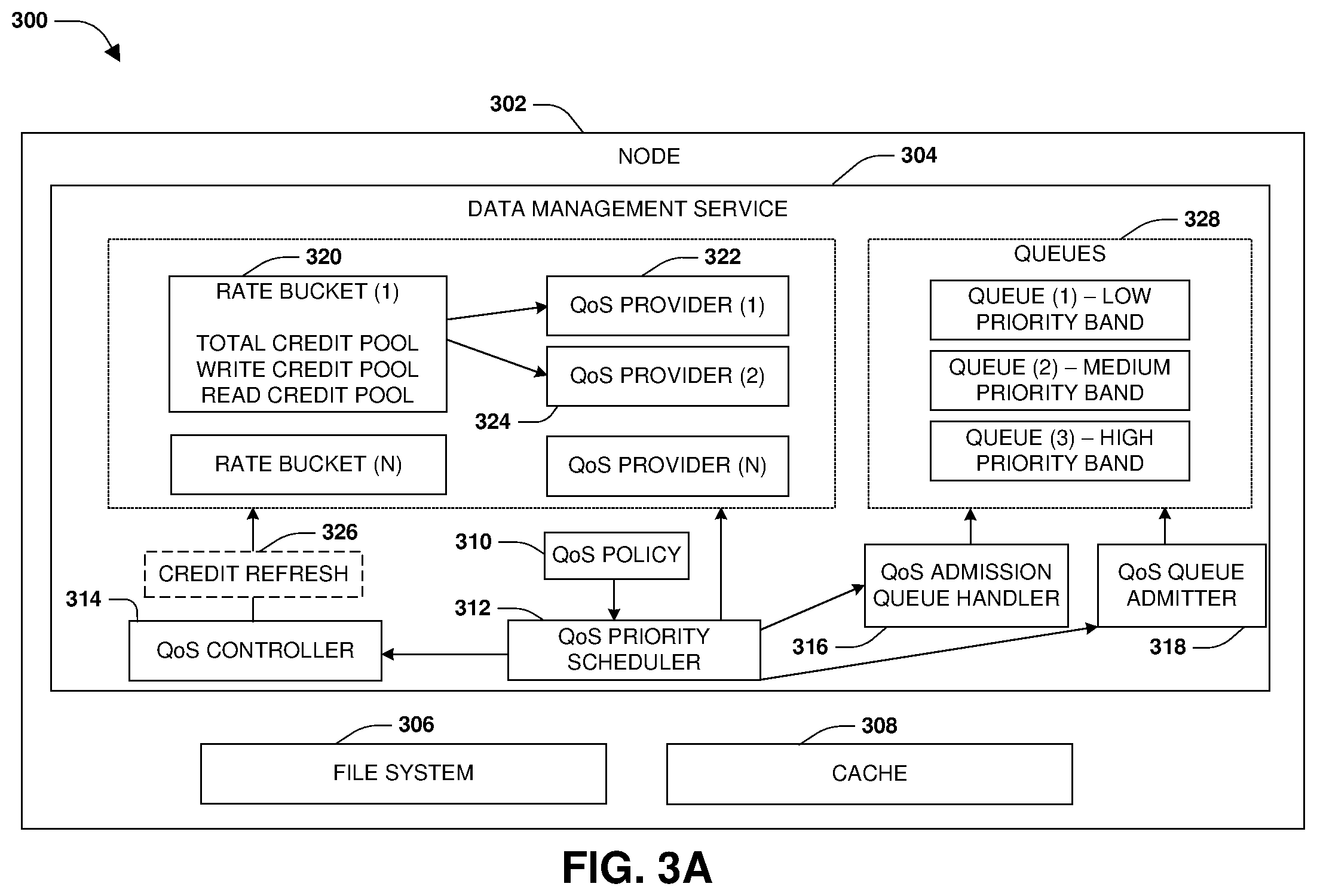 Patent US12126502 Figure 6 – Configurable quality of service provider pipeline
