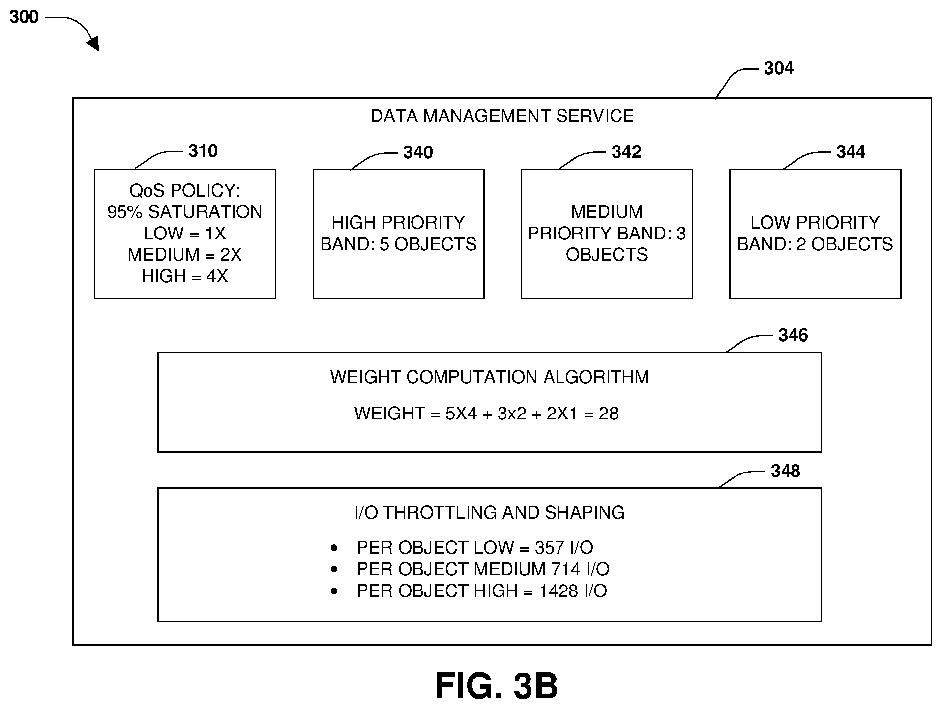 Patent US12126502 Figure 7 – Configurable quality of service provider pipeline