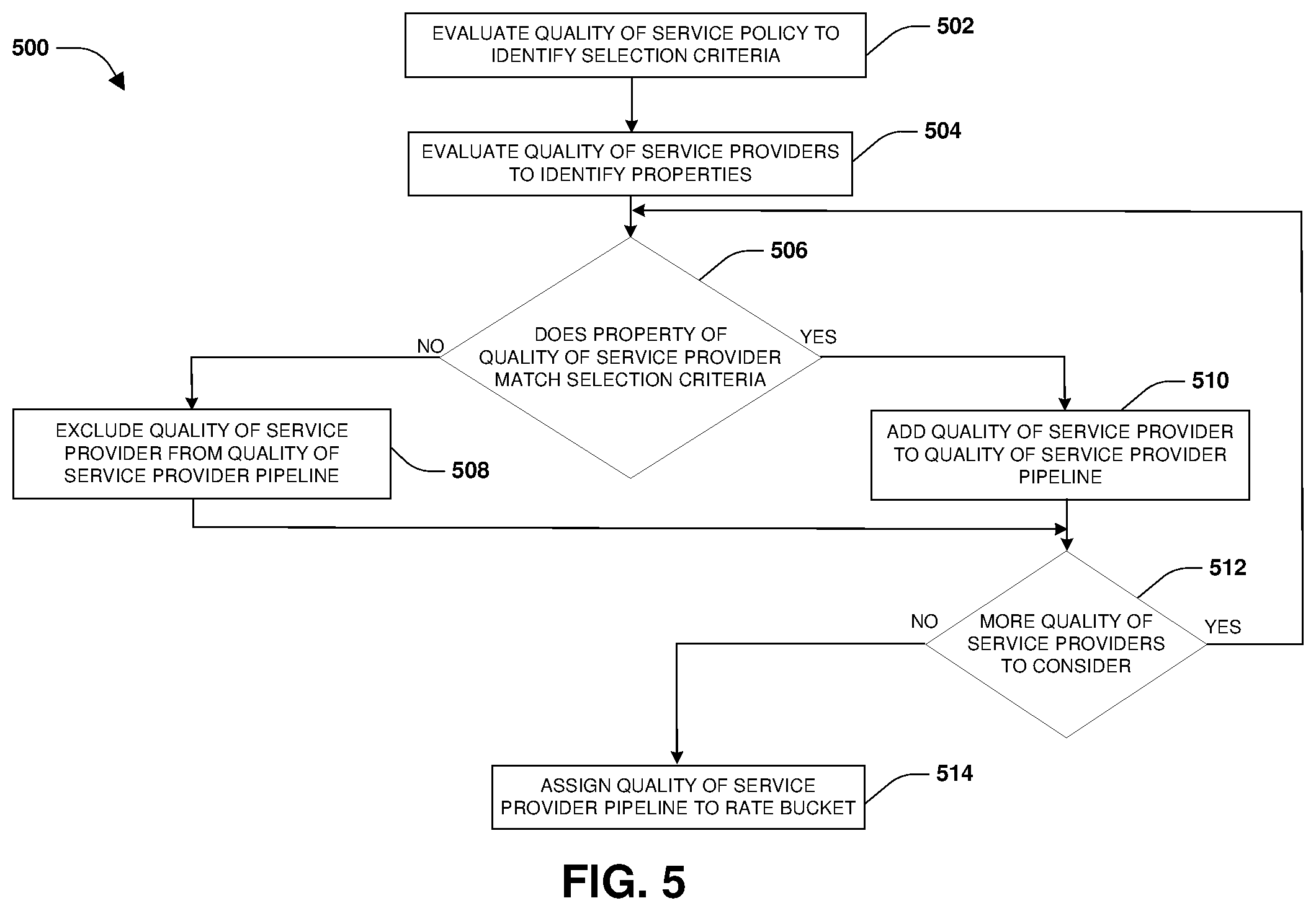 Patent US12126502 Figure 11 – Configurable quality of service provider pipeline