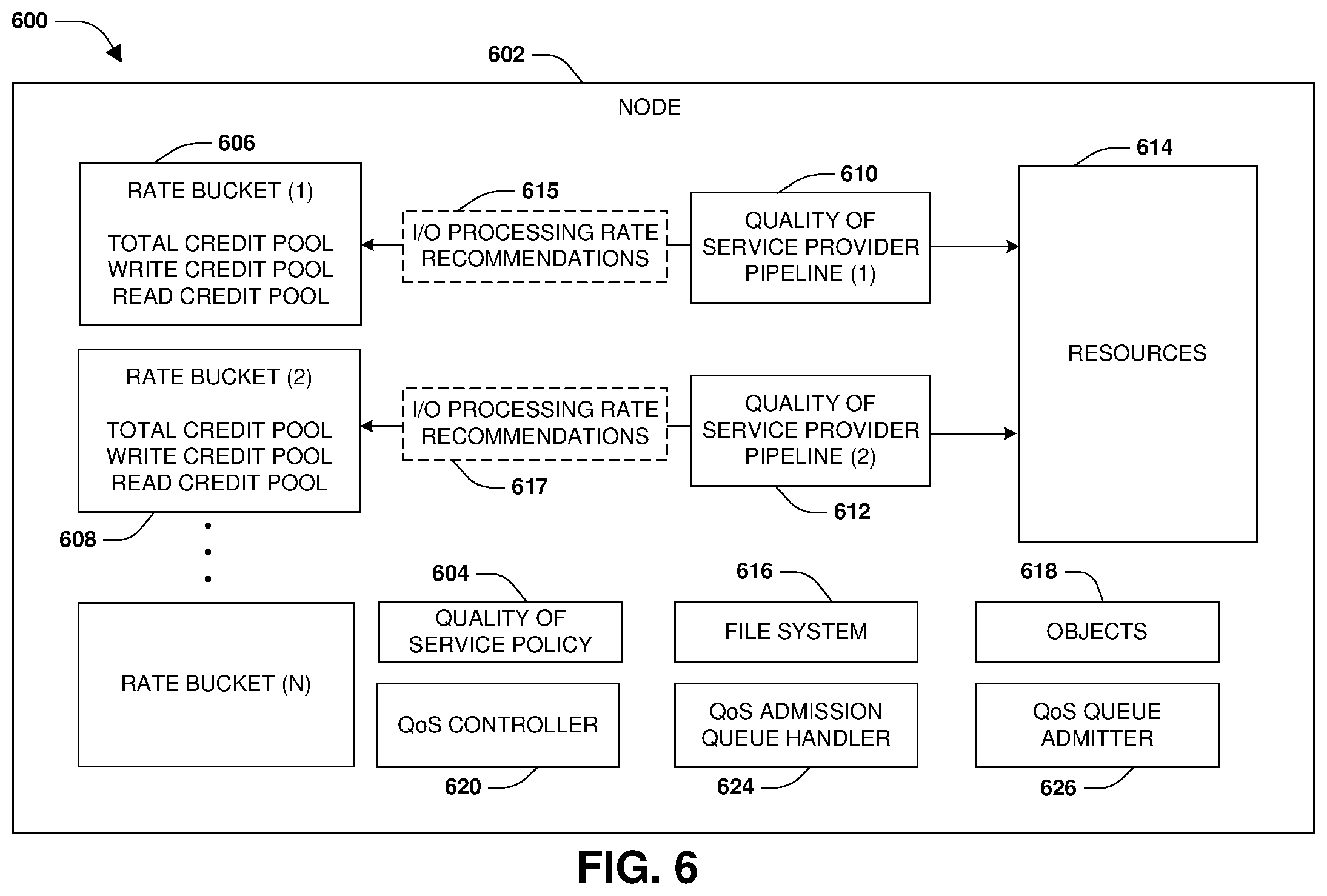 Patent US12126502 Figure 12 – Configurable quality of service provider pipeline