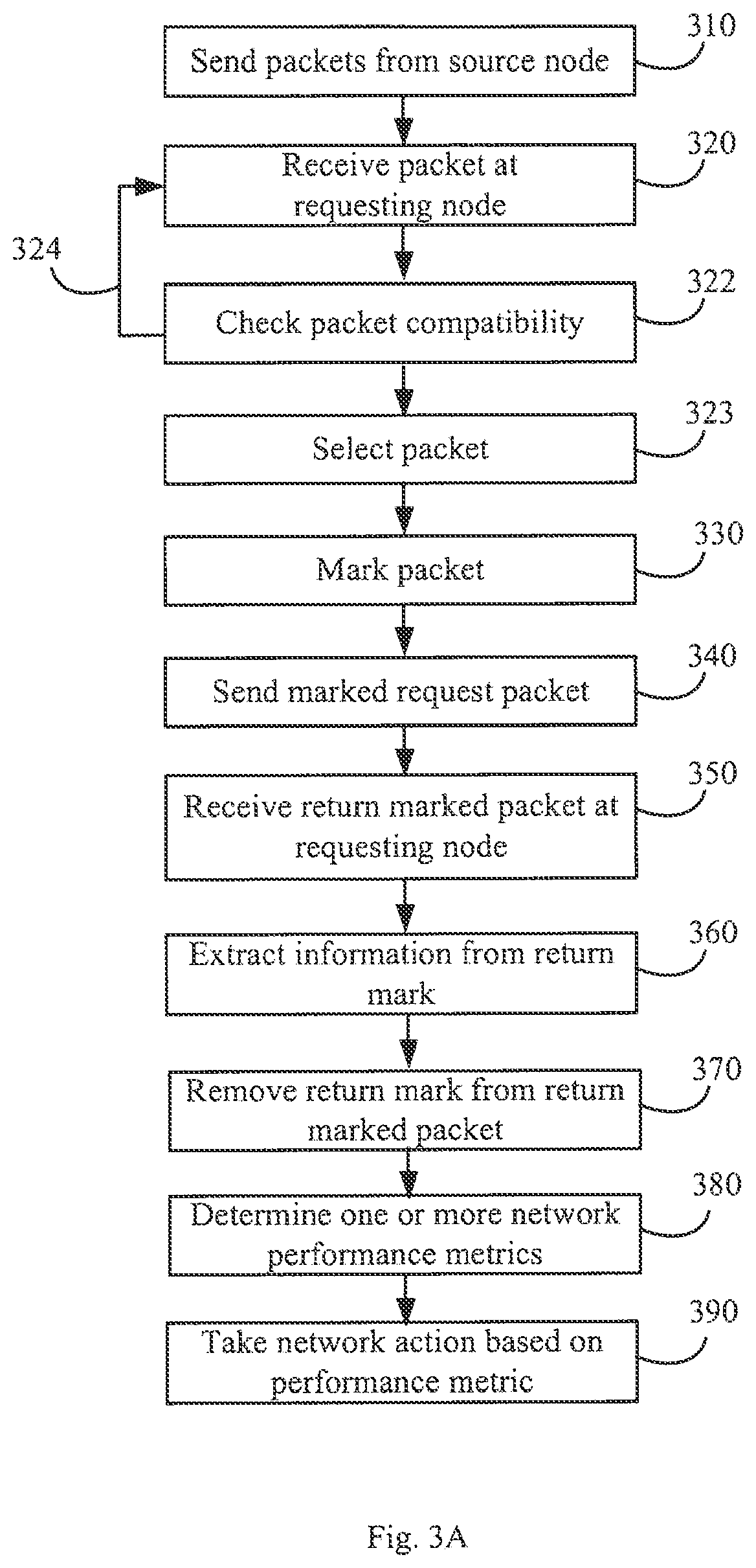 Patent US12126507 Figure 4 – In-line performance monitoring