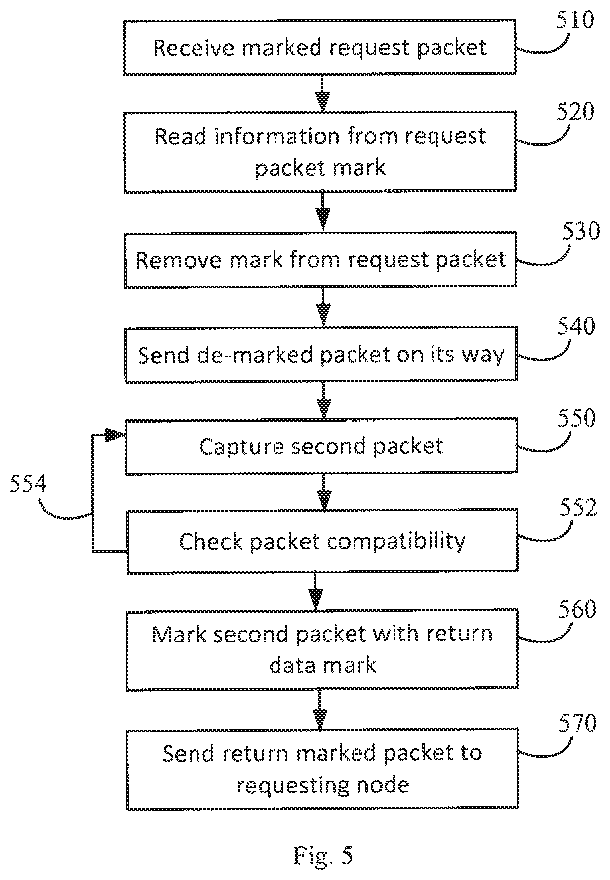 Patent US12126507 Figure 9 – In-line performance monitoring