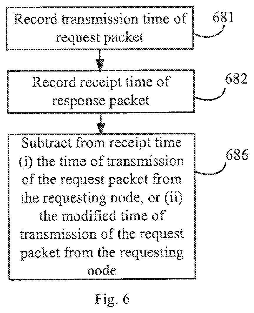 Patent US12126507 Figure 10 – In-line performance monitoring