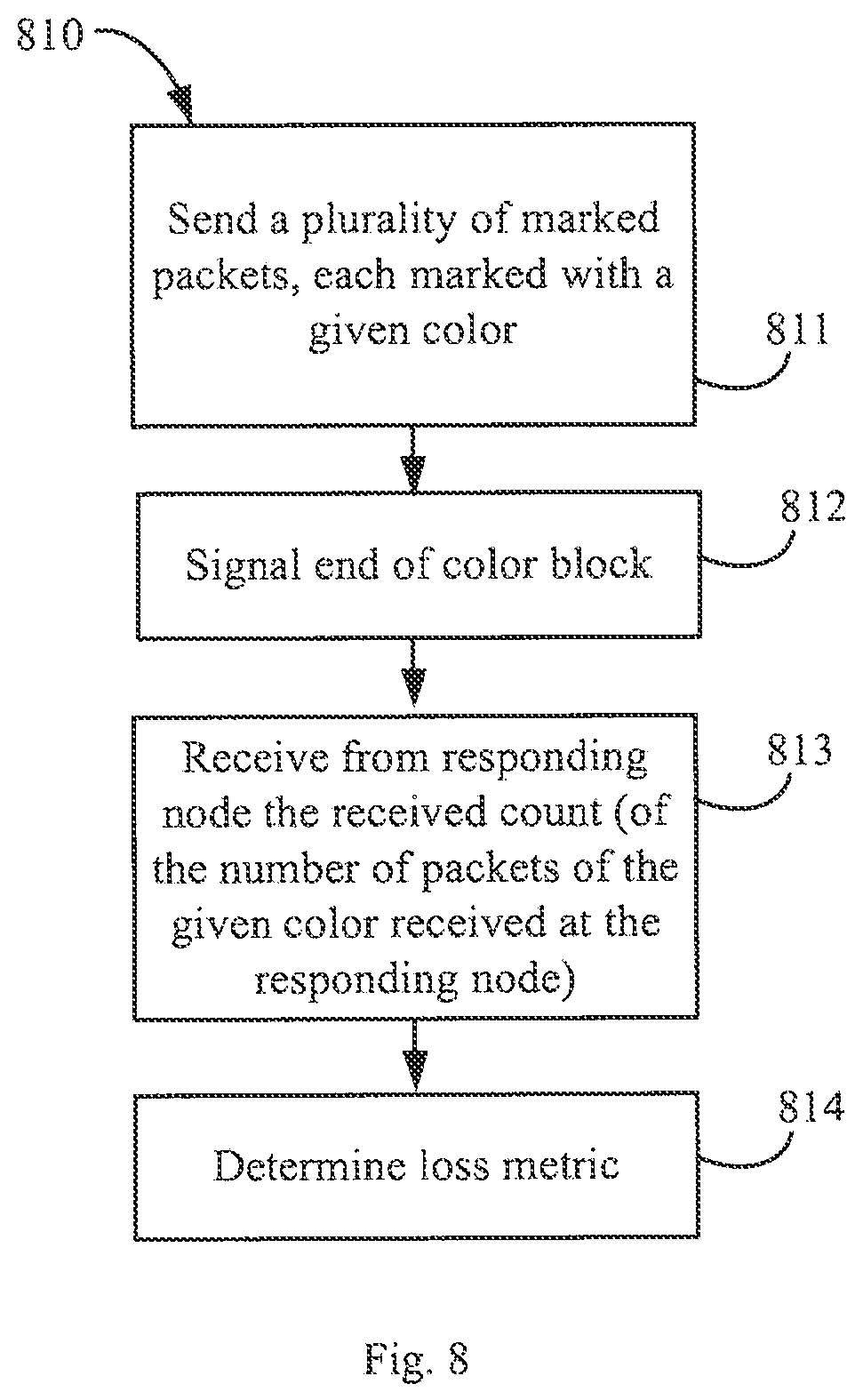 Patent US12126507 Figure 12 – In-line performance monitoring