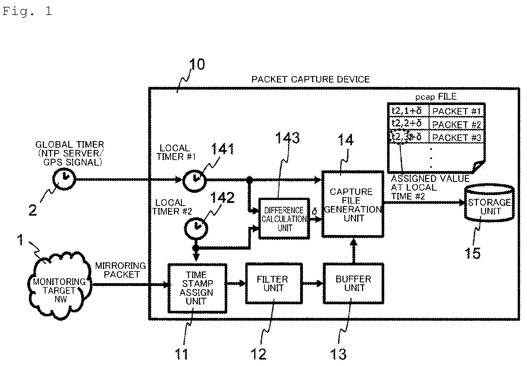 Patent US12126509 Figure 1 – Packet capture device, time stamp amendment method, packet capture method and packet capture program