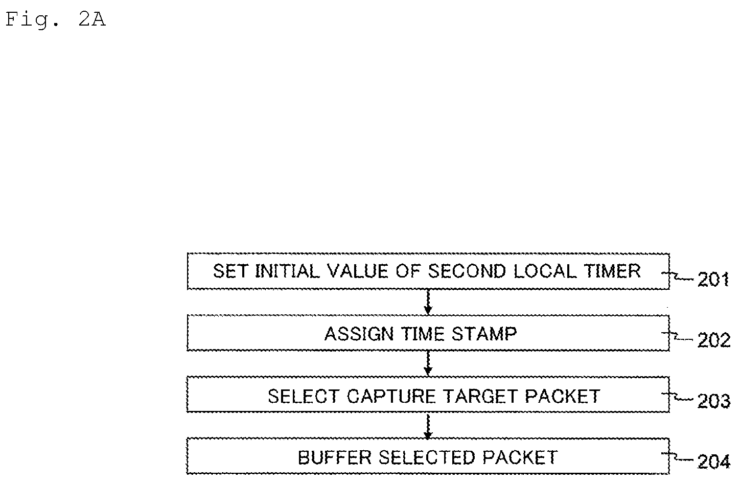 Patent US12126509 Figure 2 – Packet capture device, time stamp amendment method, packet capture method and packet capture program