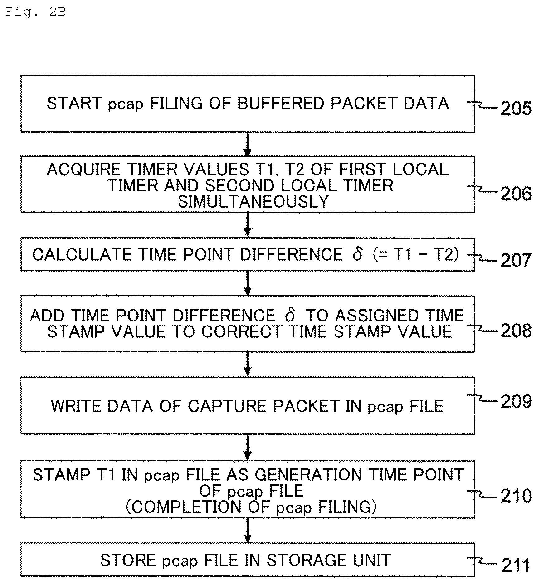 Patent US12126509 Figure 3 – Packet capture device, time stamp amendment method, packet capture method and packet capture program