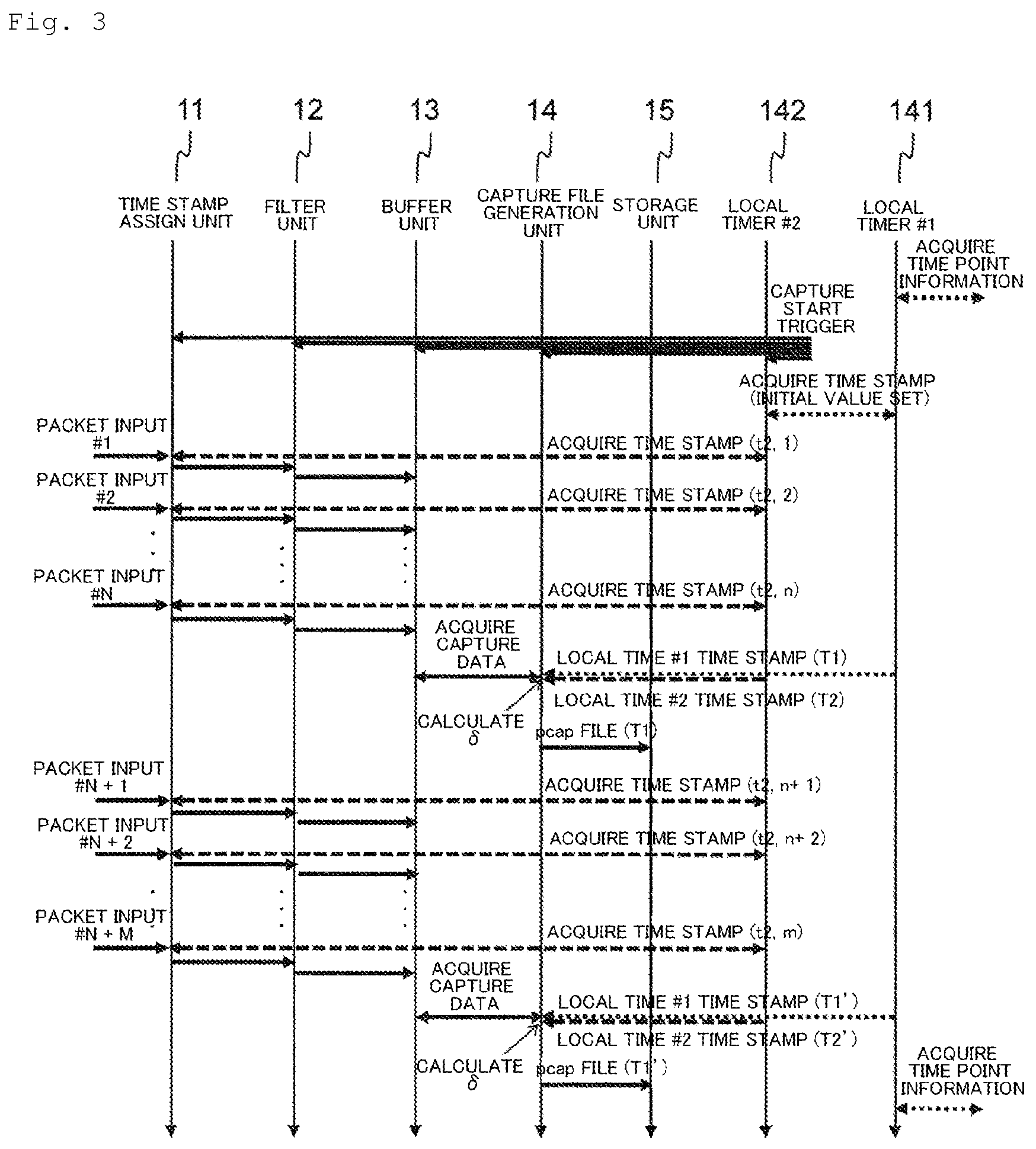 Patent US12126509 Figure 4 – Packet capture device, time stamp amendment method, packet capture method and packet capture program
