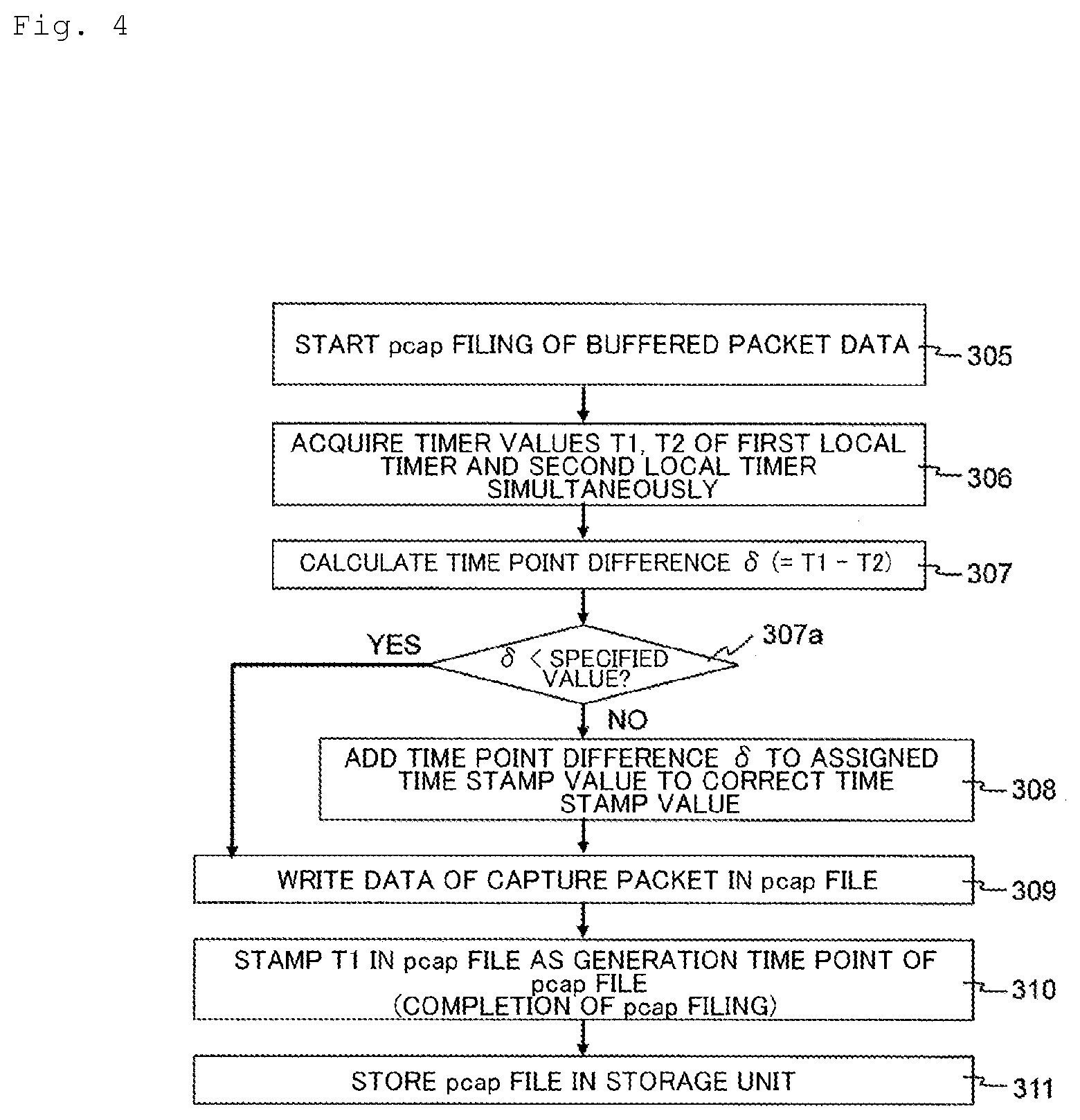 Patent US12126509 Figure 5 – Packet capture device, time stamp amendment method, packet capture method and packet capture program