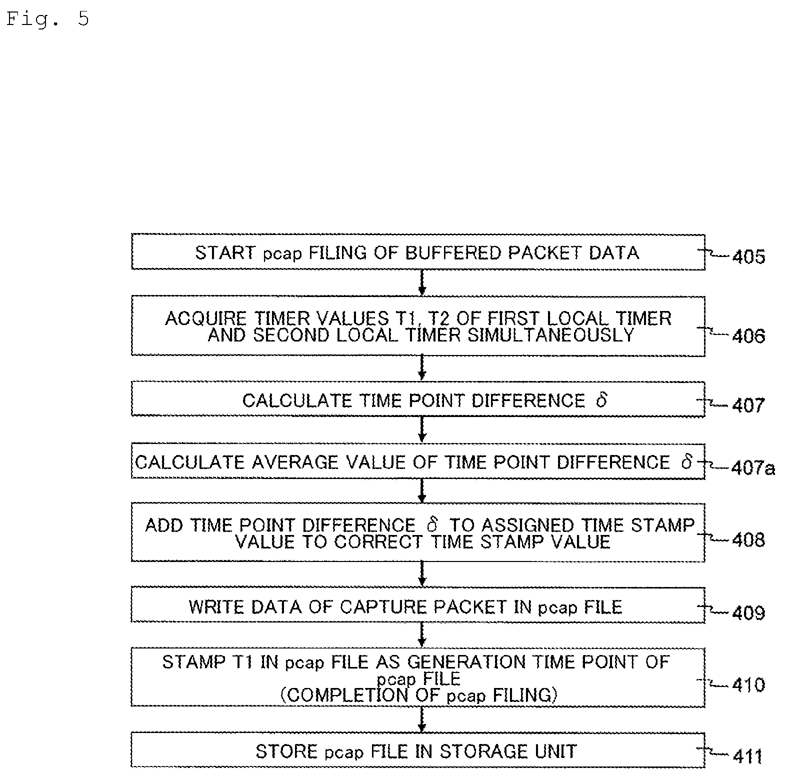 Patent US12126509 Figure 6 – Packet capture device, time stamp amendment method, packet capture method and packet capture program