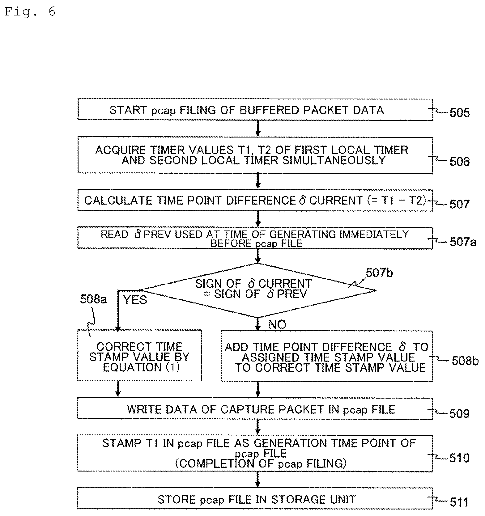 Patent US12126509 Figure 7 – Packet capture device, time stamp amendment method, packet capture method and packet capture program