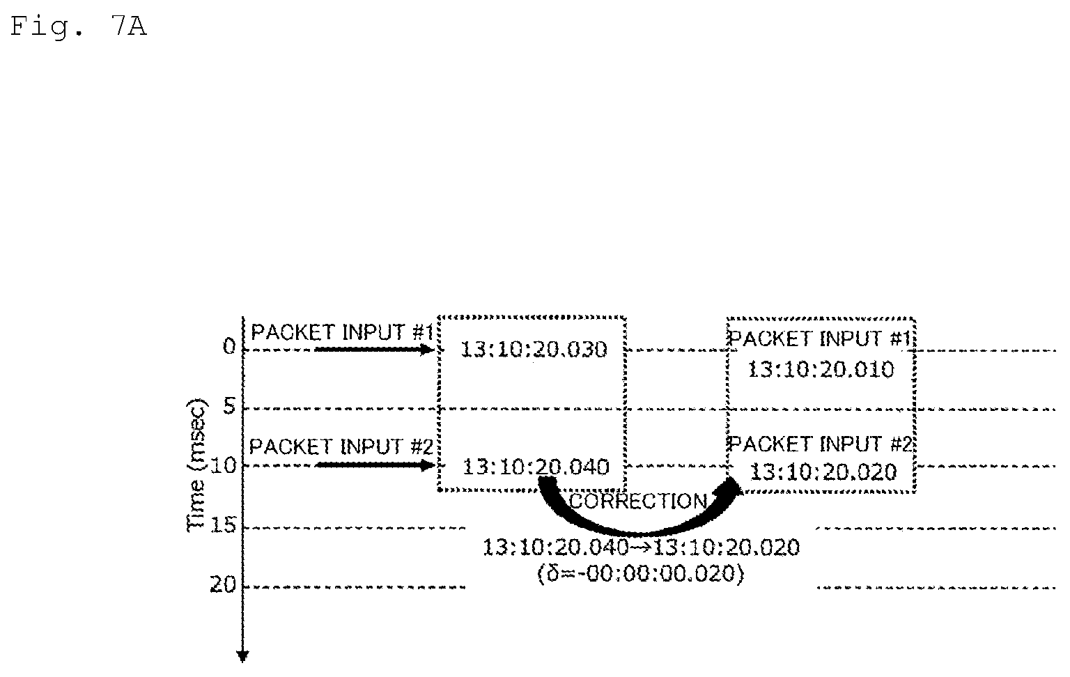 Patent US12126509 Figure 8 – Packet capture device, time stamp amendment method, packet capture method and packet capture program