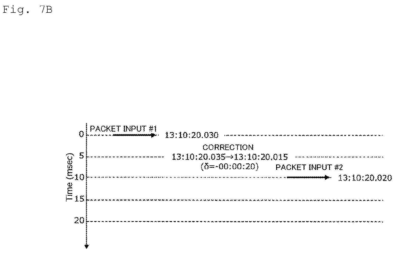 Patent US12126509 Figure 9 – Packet capture device, time stamp amendment method, packet capture method and packet capture program