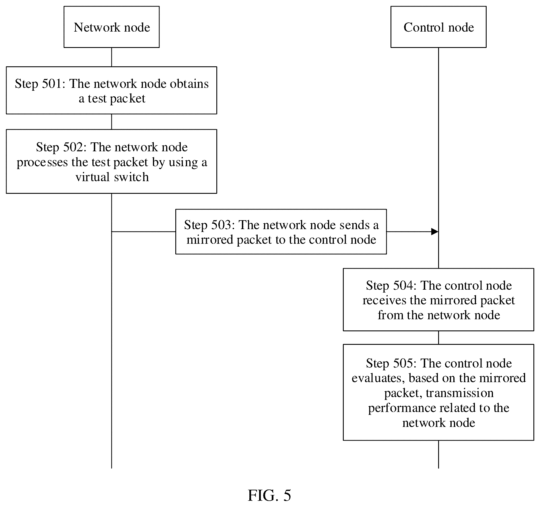 Patent US12126514 Figure 4 – System and method for evaluating transmission performance related to network node, and related device