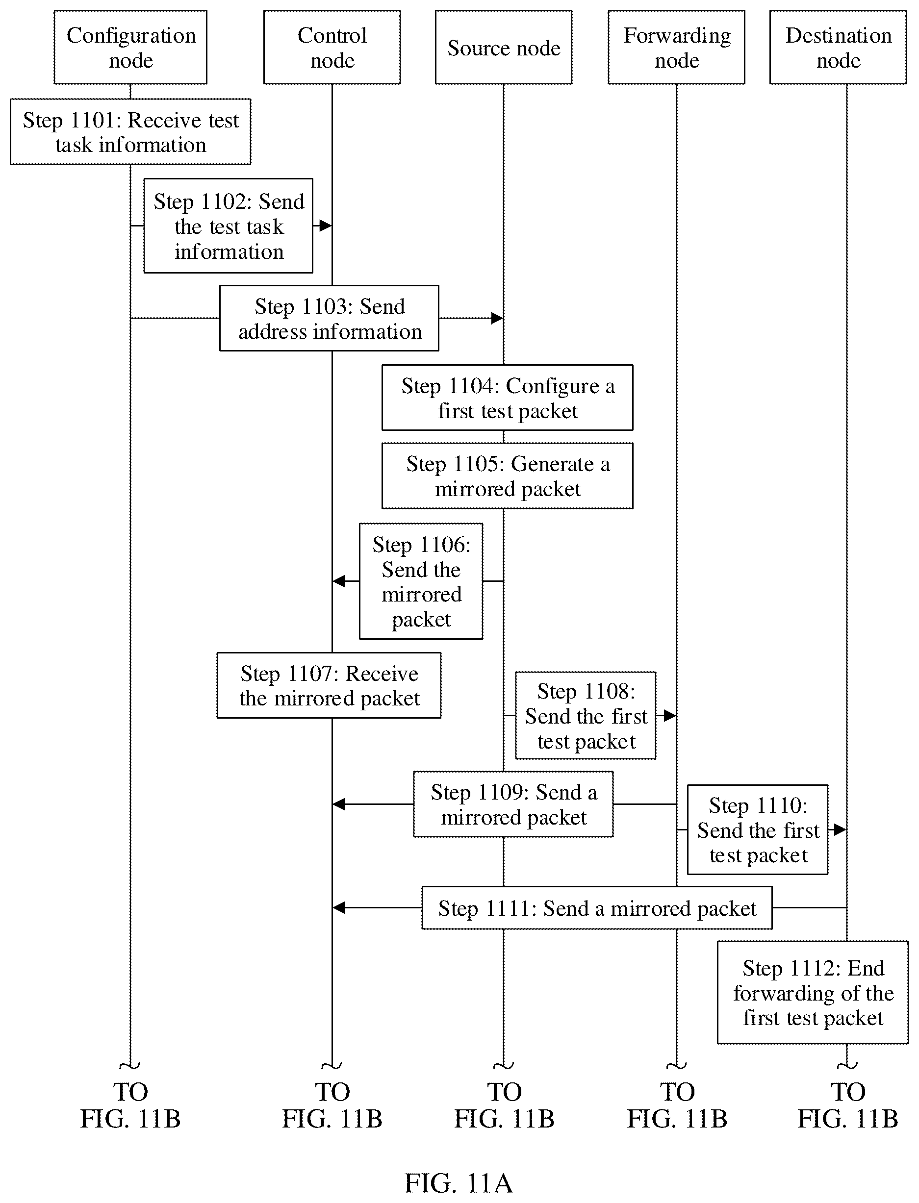 Patent US12126514 Figure 10 – System and method for evaluating transmission performance related to network node, and related device