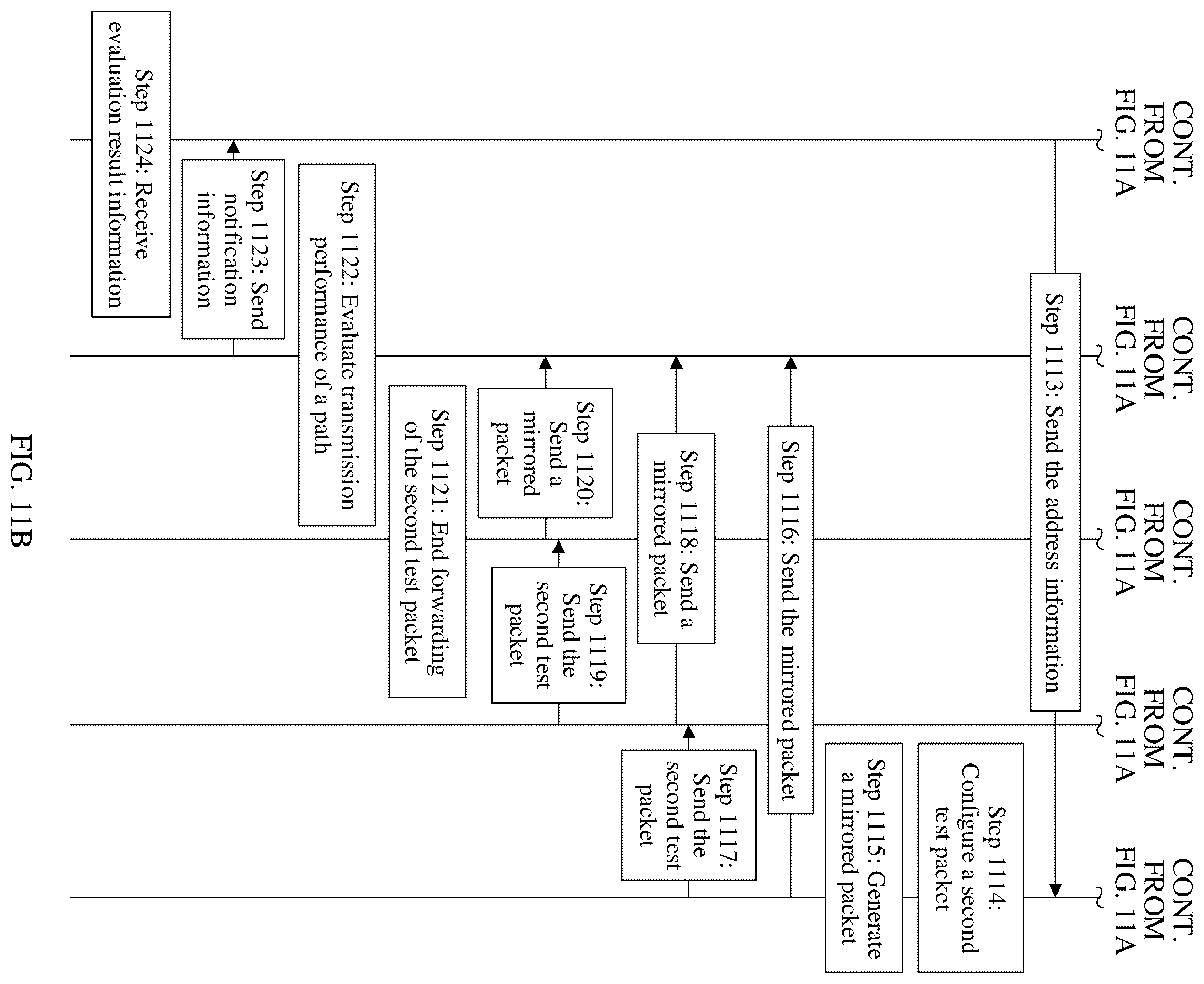 Patent US12126514 Figure 11 – System and method for evaluating transmission performance related to network node, and related device