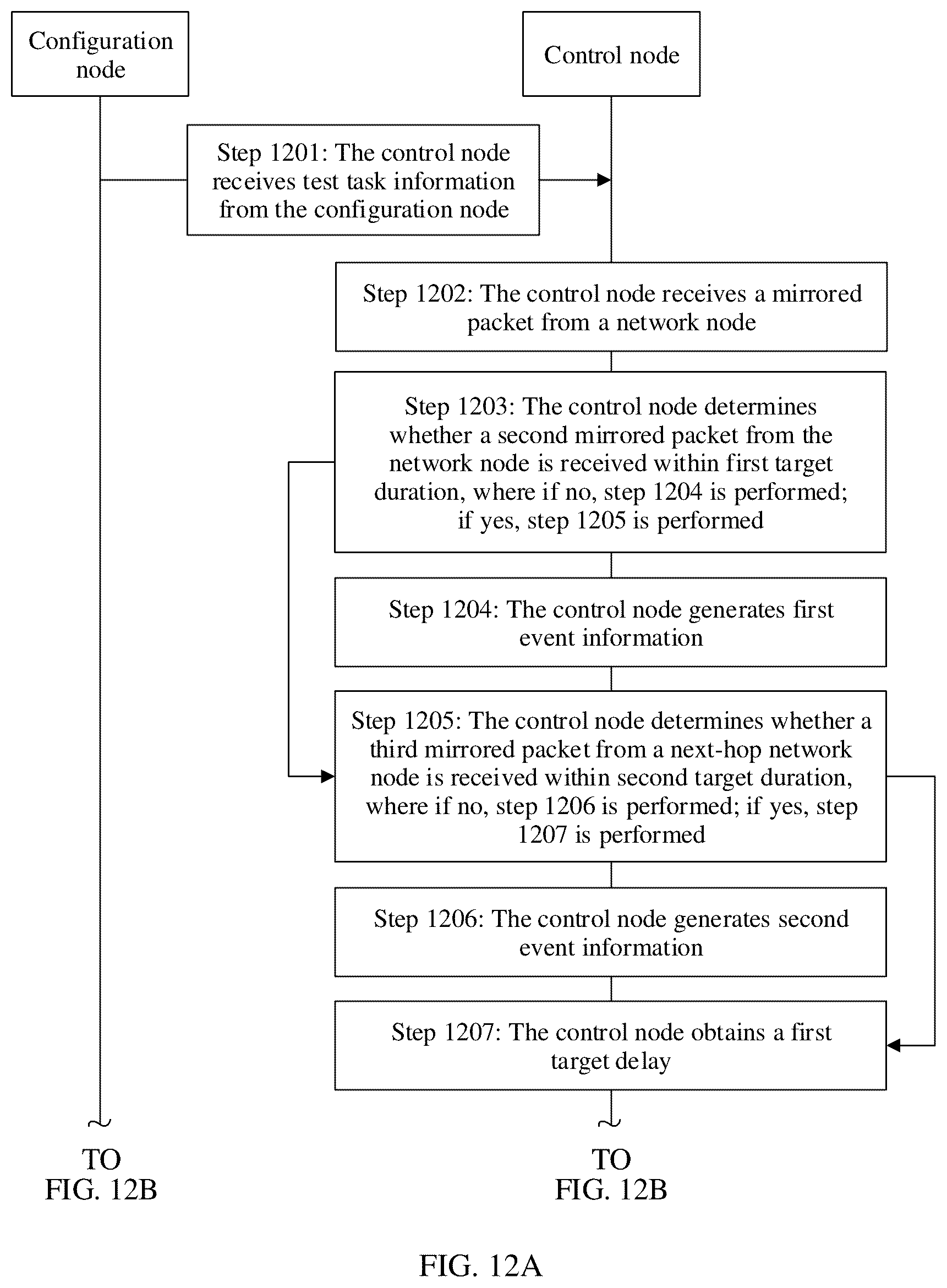 Patent US12126514 Figure 12 – System and method for evaluating transmission performance related to network node, and related device