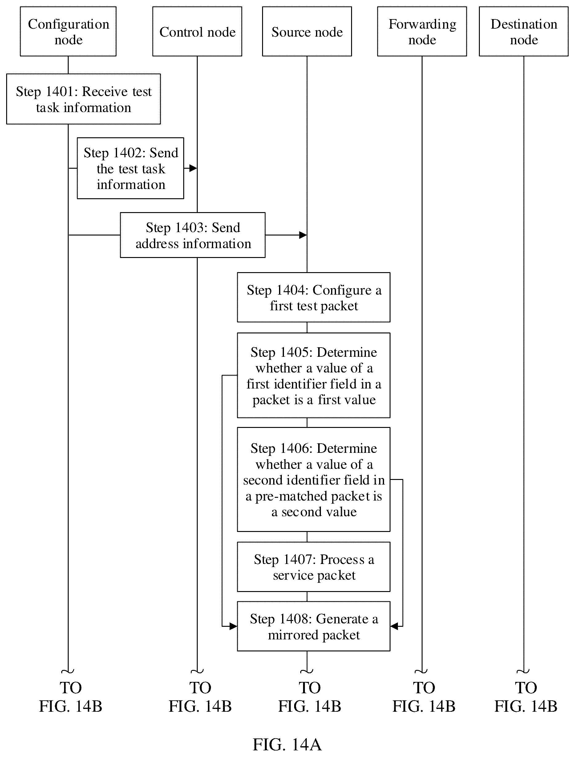 Patent US12126514 Figure 15 – System and method for evaluating transmission performance related to network node, and related device